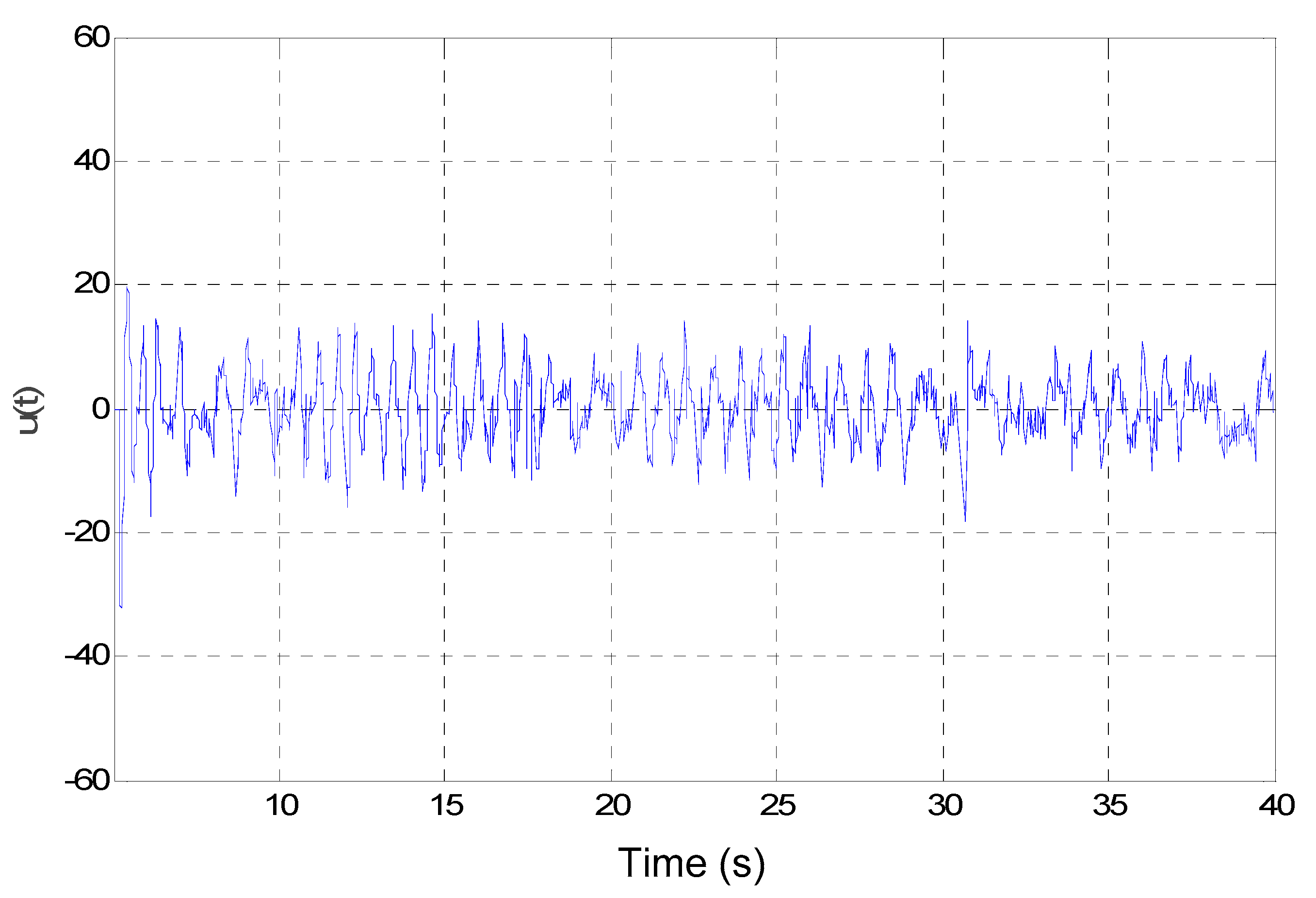 Symmetry 12 01883 g010 Symmetry 12 01883 g010