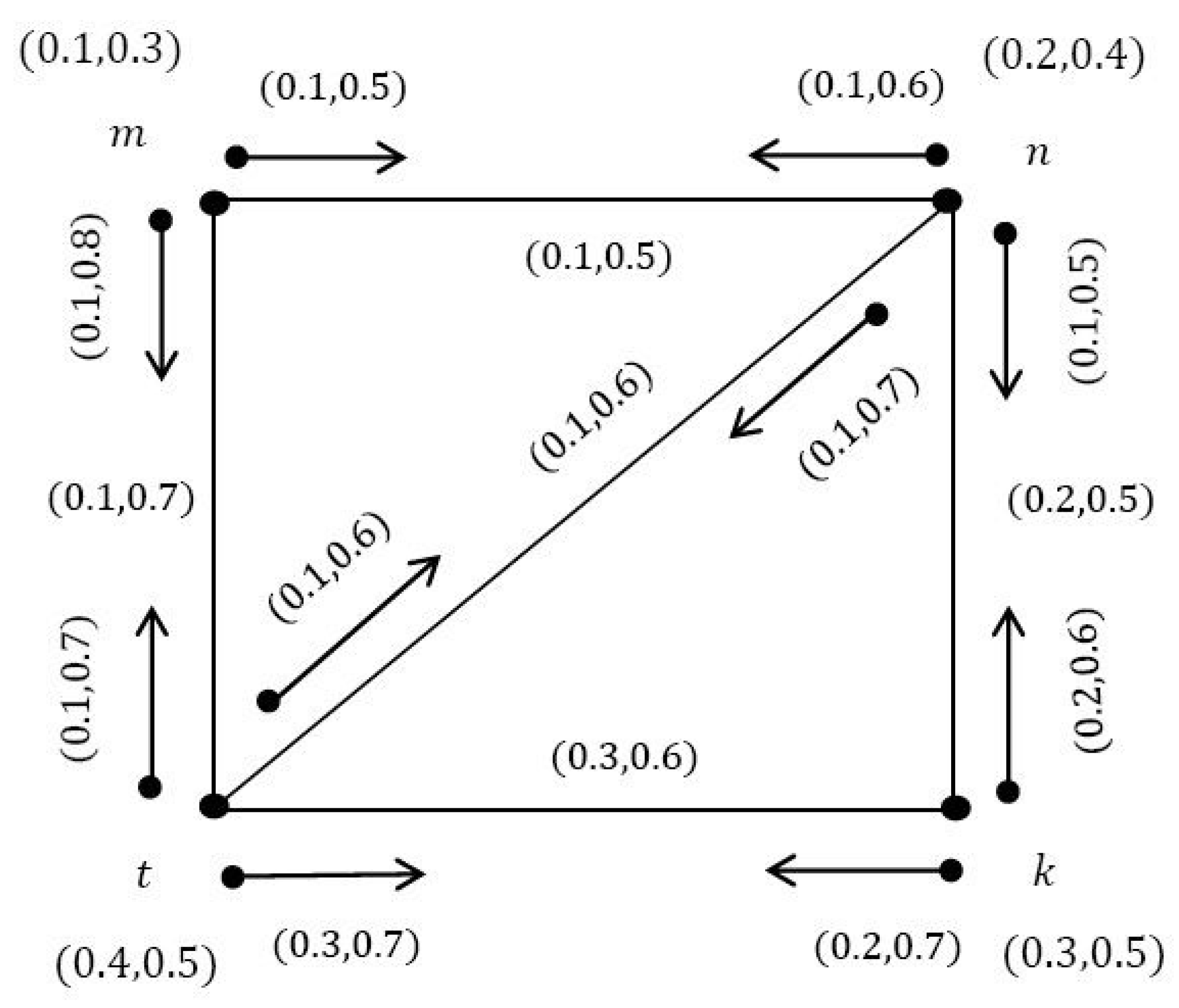 Symmetry 12 01885 g003