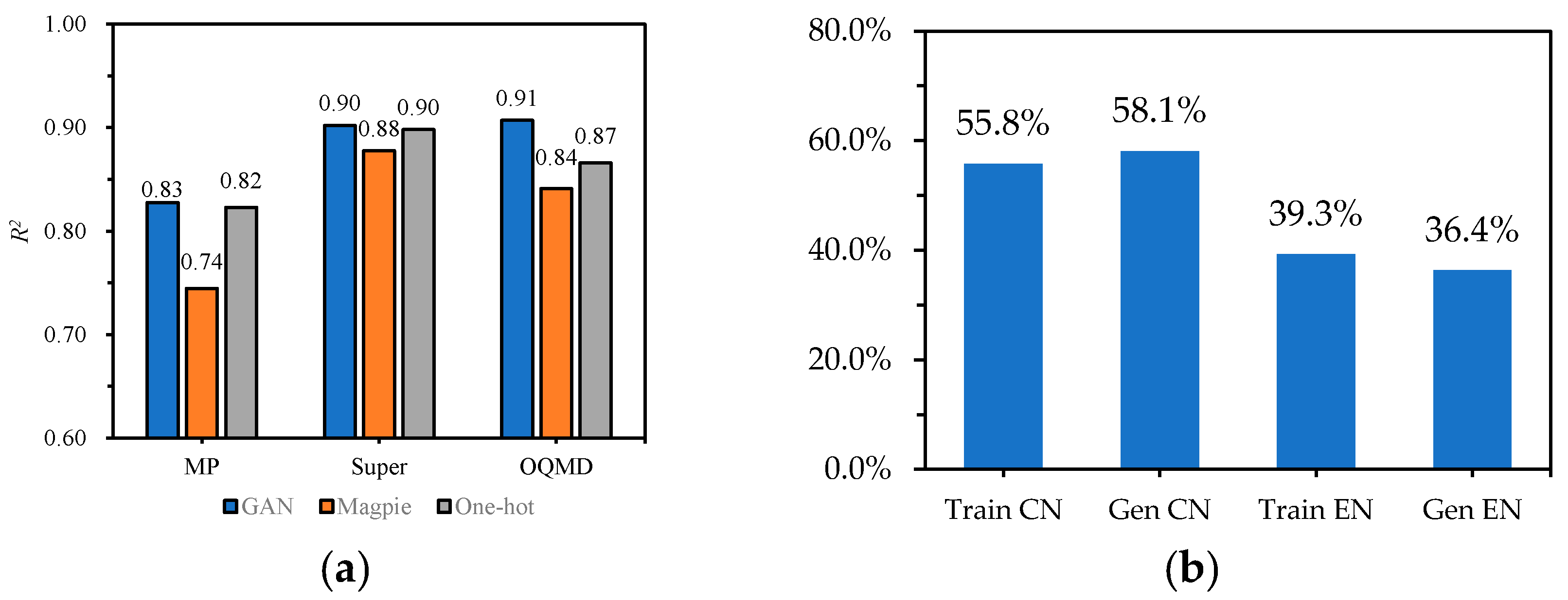 Symmetry 12 01889 g005 Symmetry 12 01889 g005