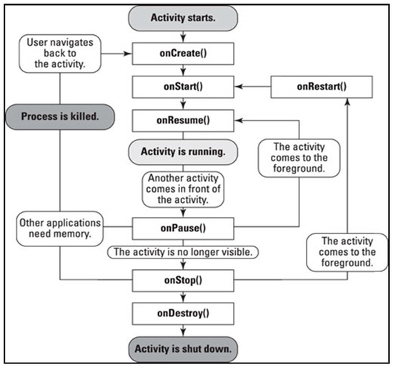 Symmetry | Free Full-Text | An Empirical Analysis of Test Input ...