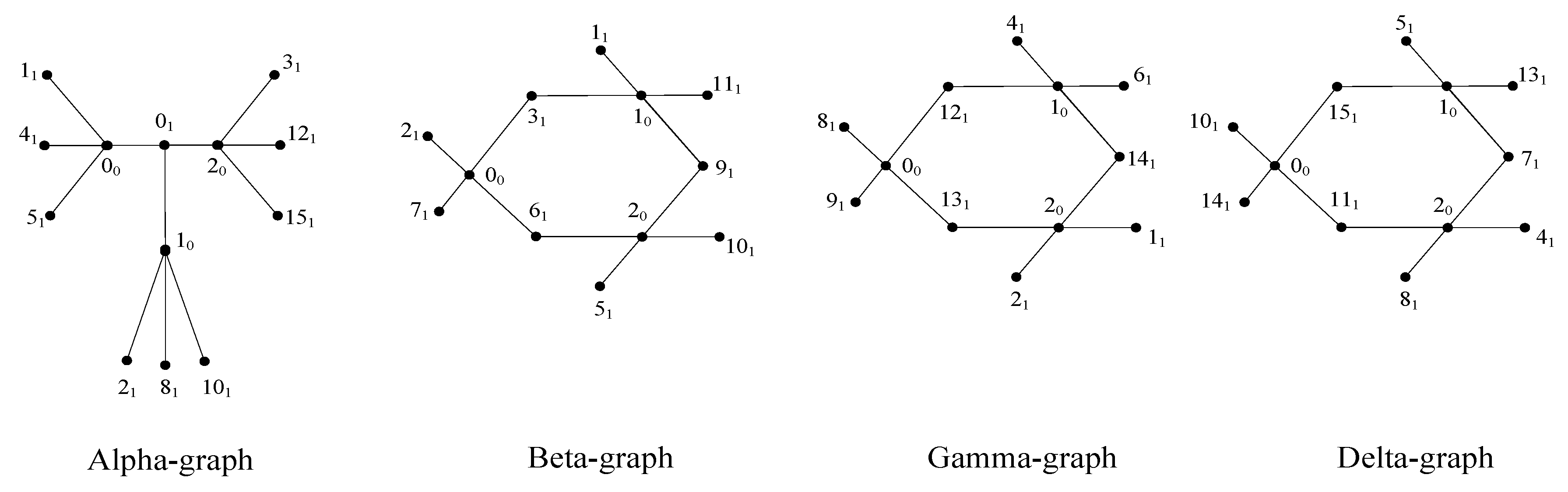 Symmetry 12 01895 g002