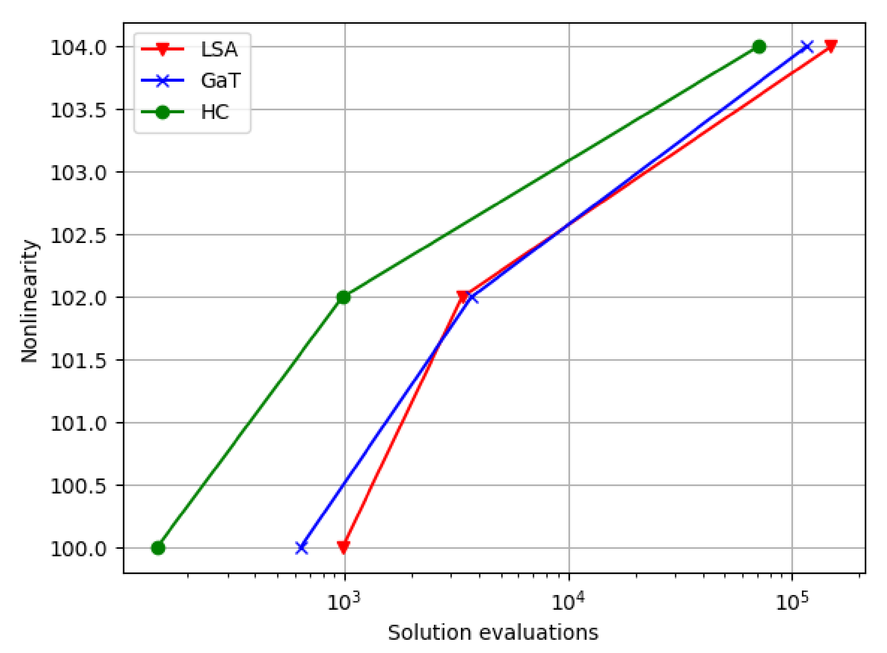 Symmetry 12 01896 g002 Symmetry 12 01896 g002