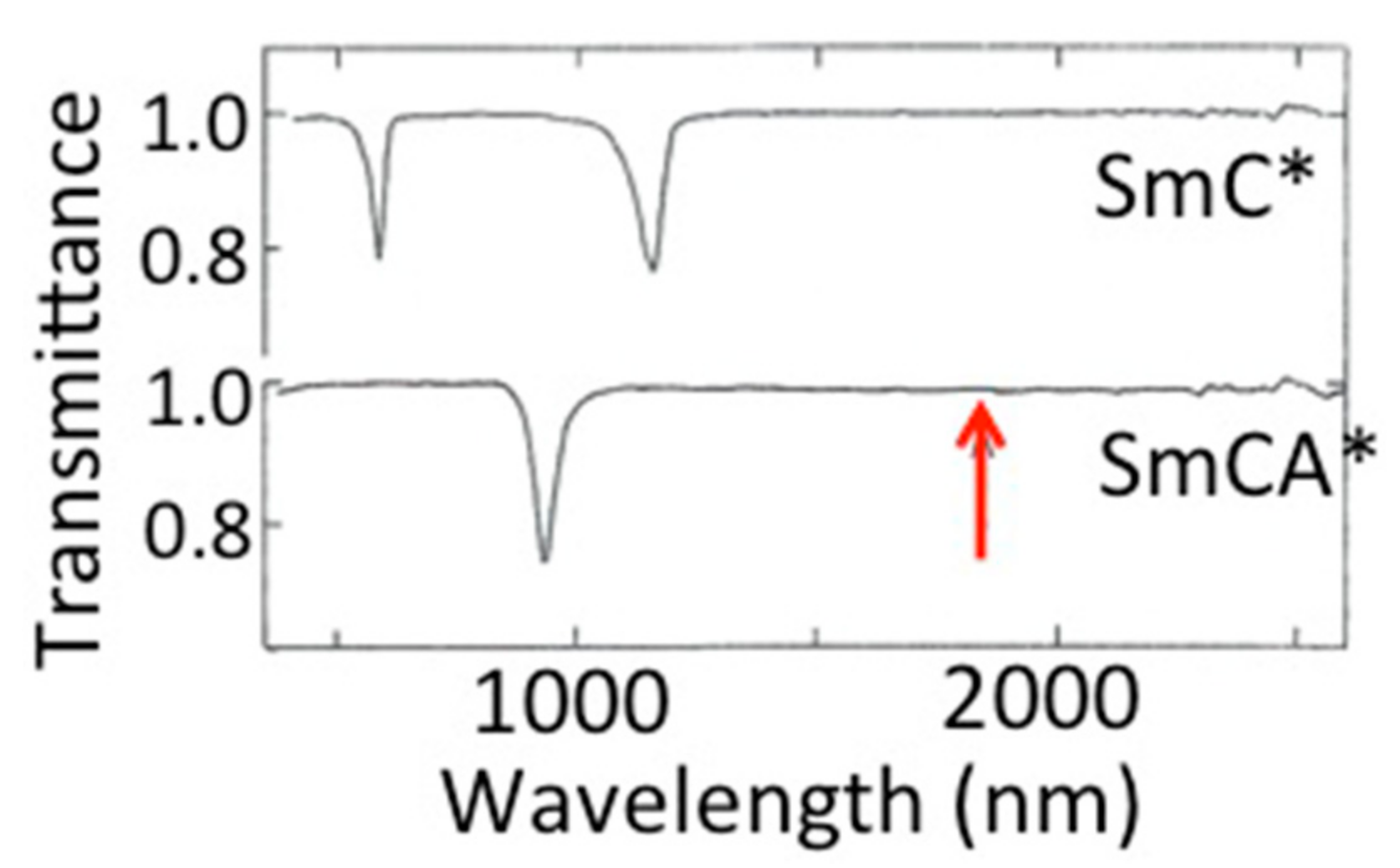 Symmetry 12 01900 g007 Symmetry 12 01900 g007