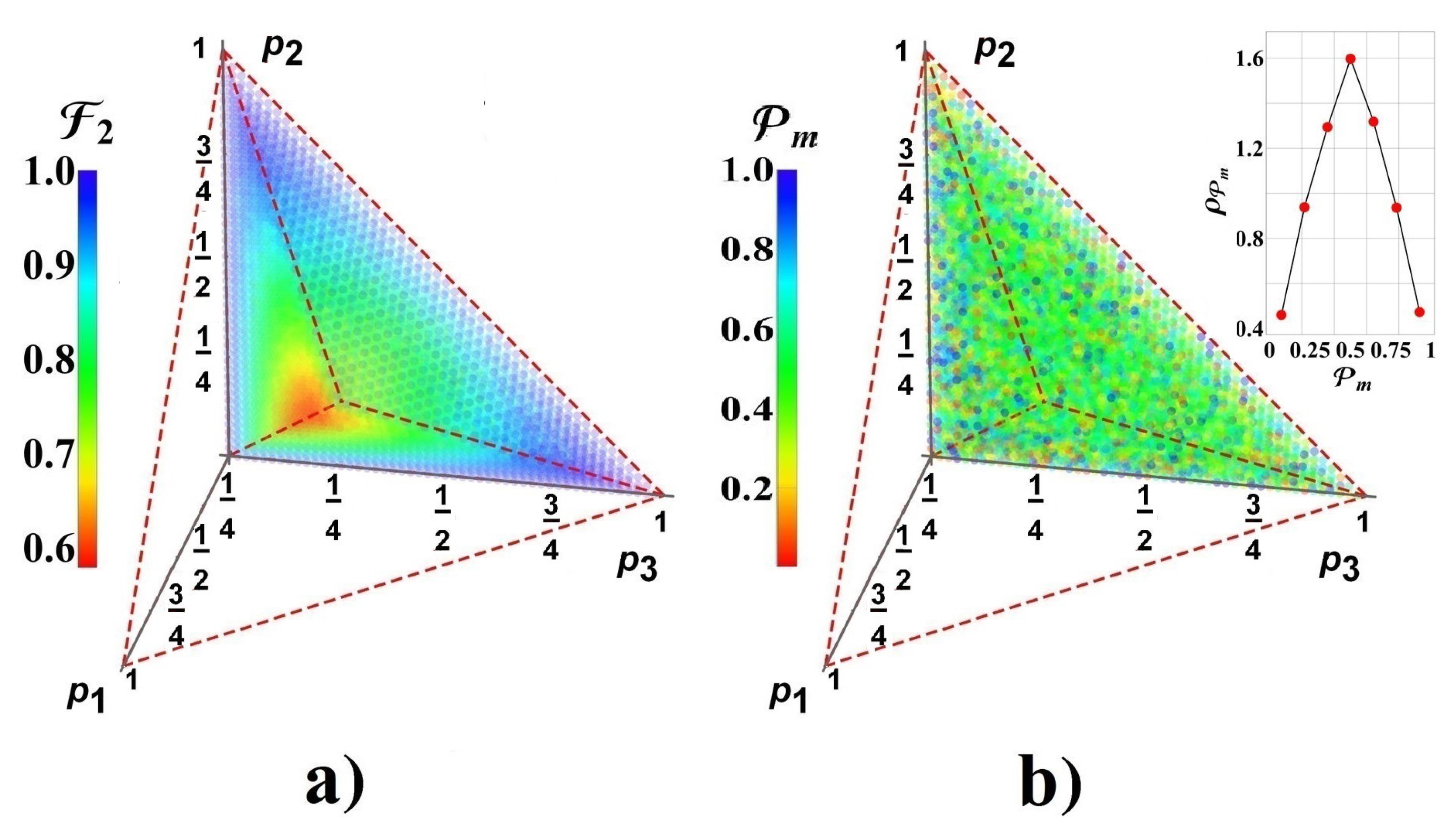 Symmetry 12 01904 g006 Symmetry 12 01904 g006