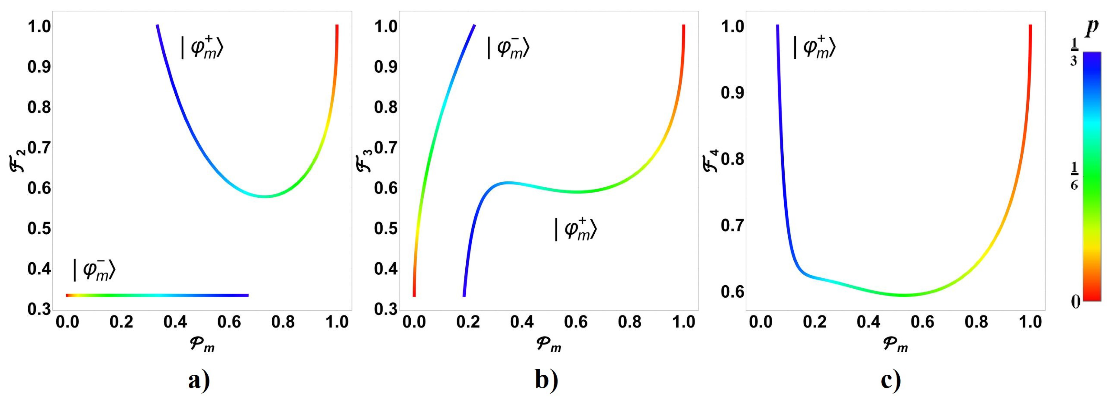 Symmetry 12 01904 g007 Symmetry 12 01904 g007