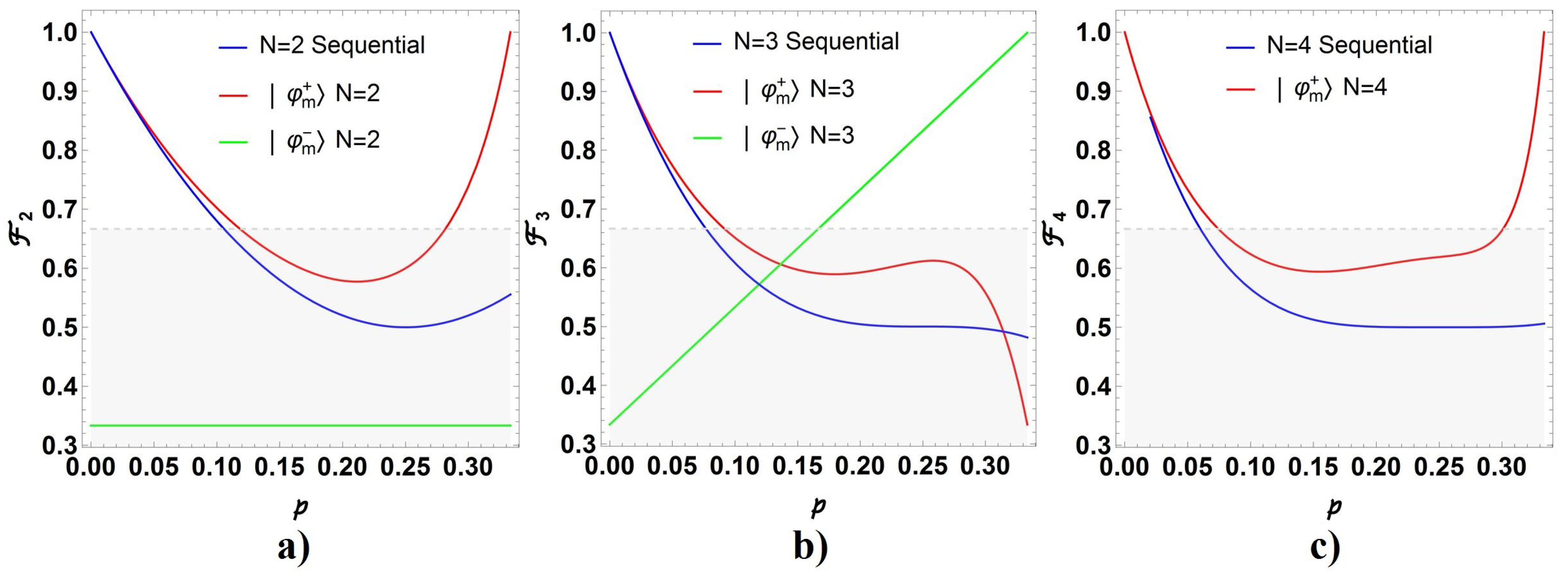 Symmetry 12 01904 g008 Symmetry 12 01904 g008