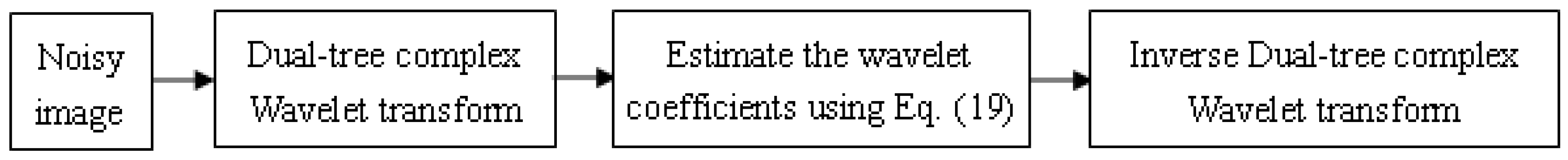 Symmetry 12 01909 g004