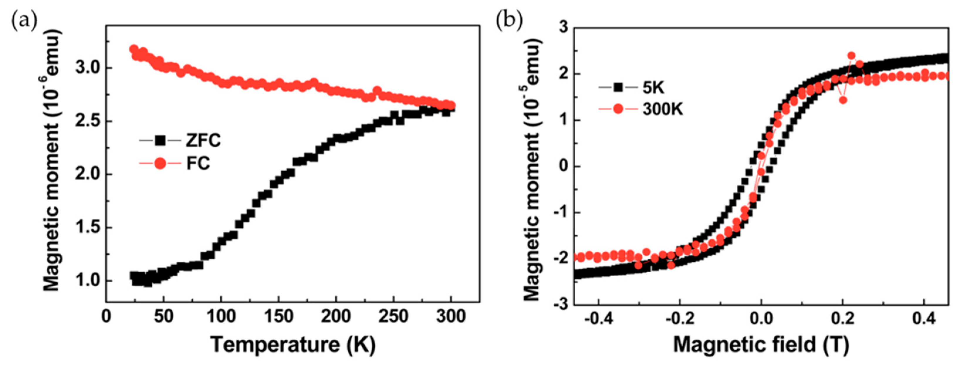 Symmetry 12 01910 g026 Symmetry 12 01910 g026