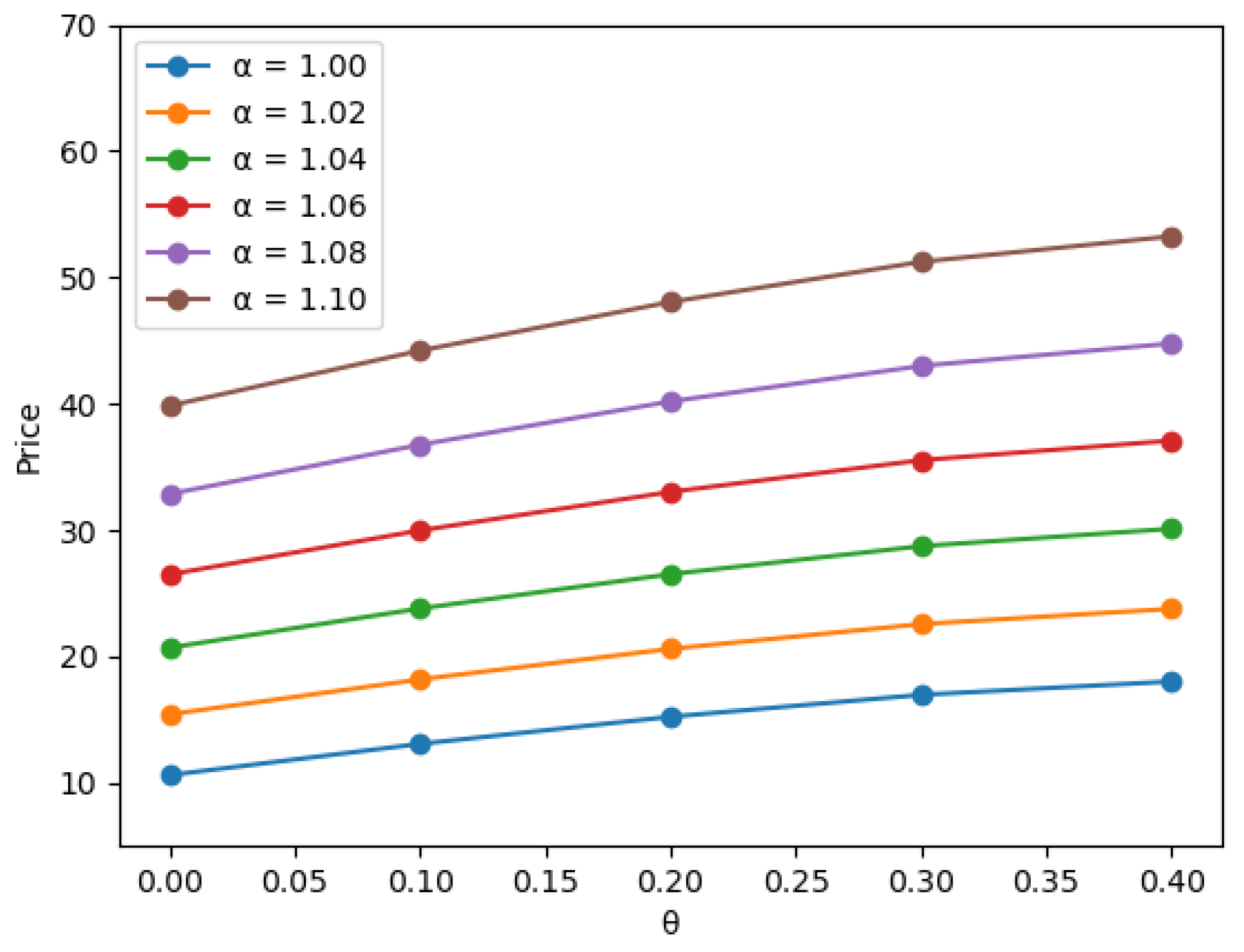 Symmetry 12 01911 g002 Symmetry 12 01911 g002