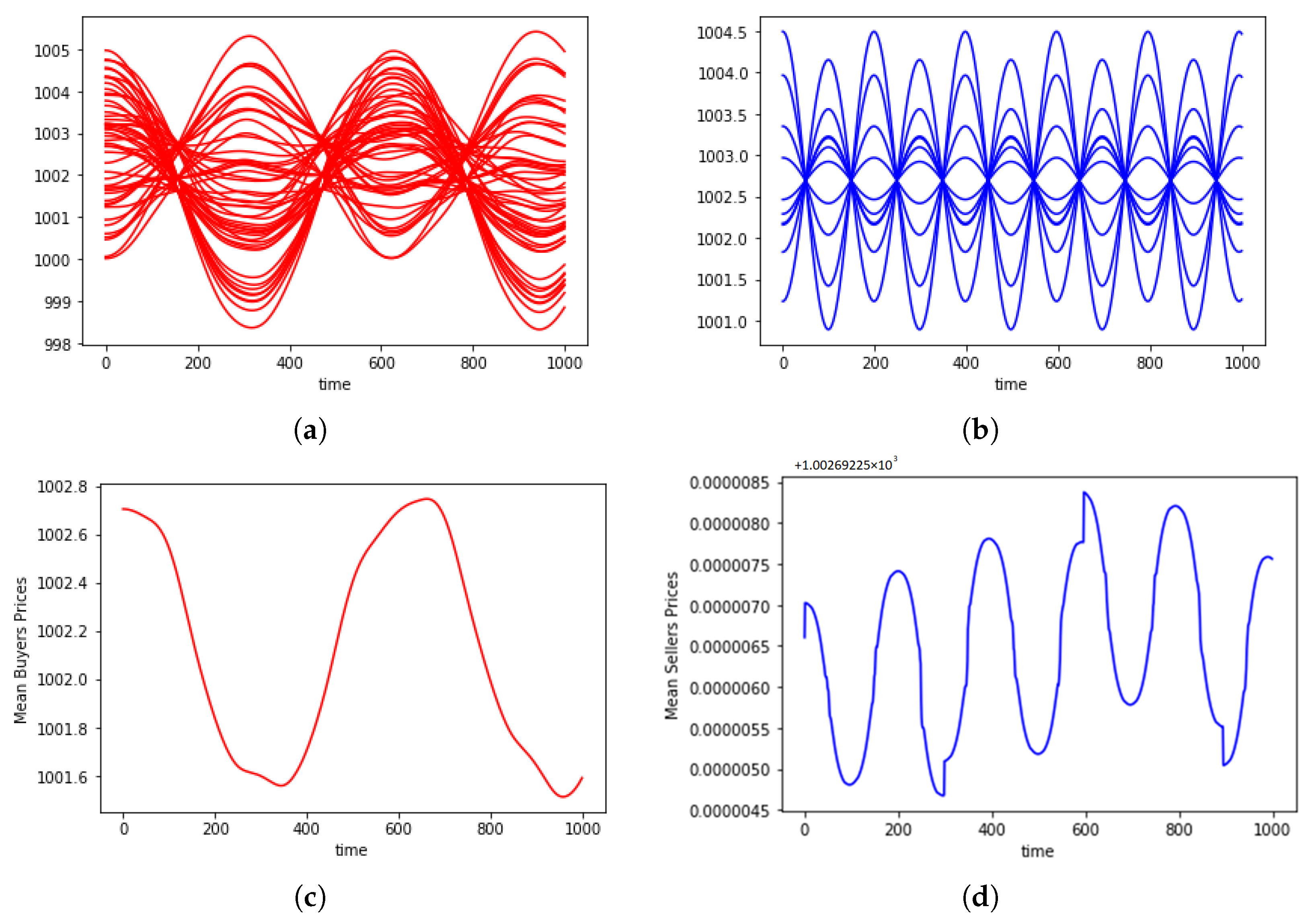Symmetry 12 01912 g001