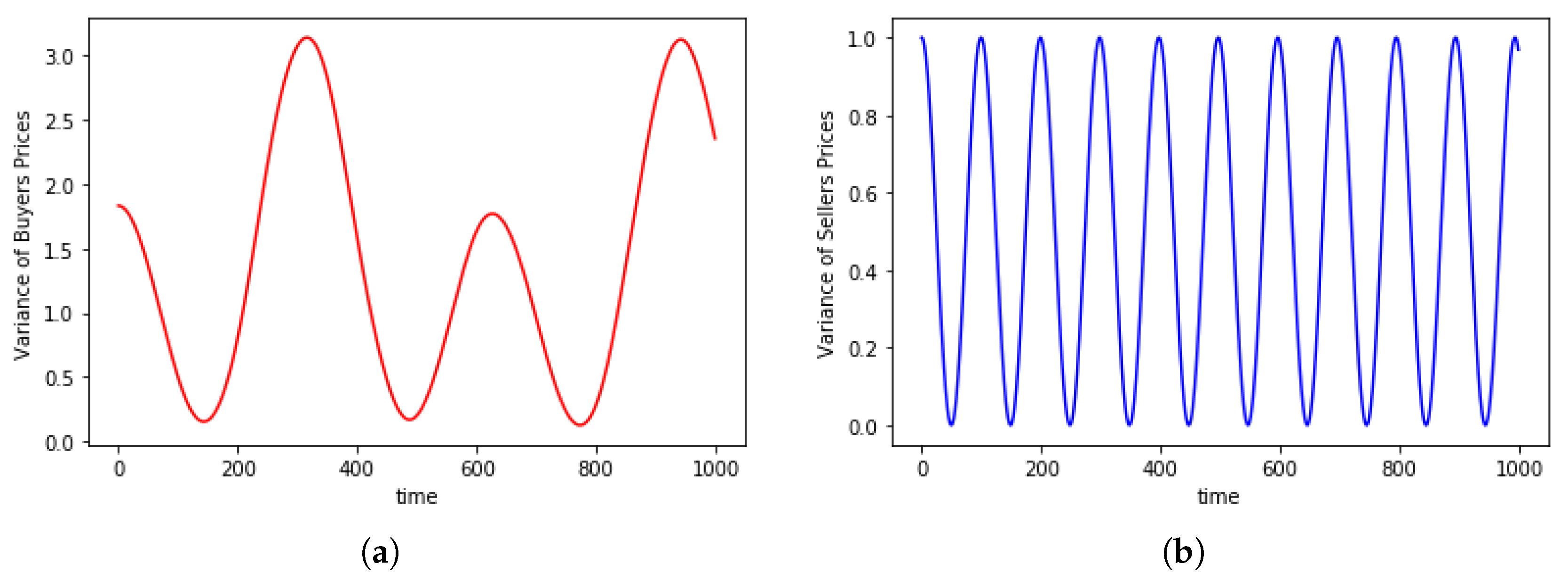 Symmetry 12 01912 g002