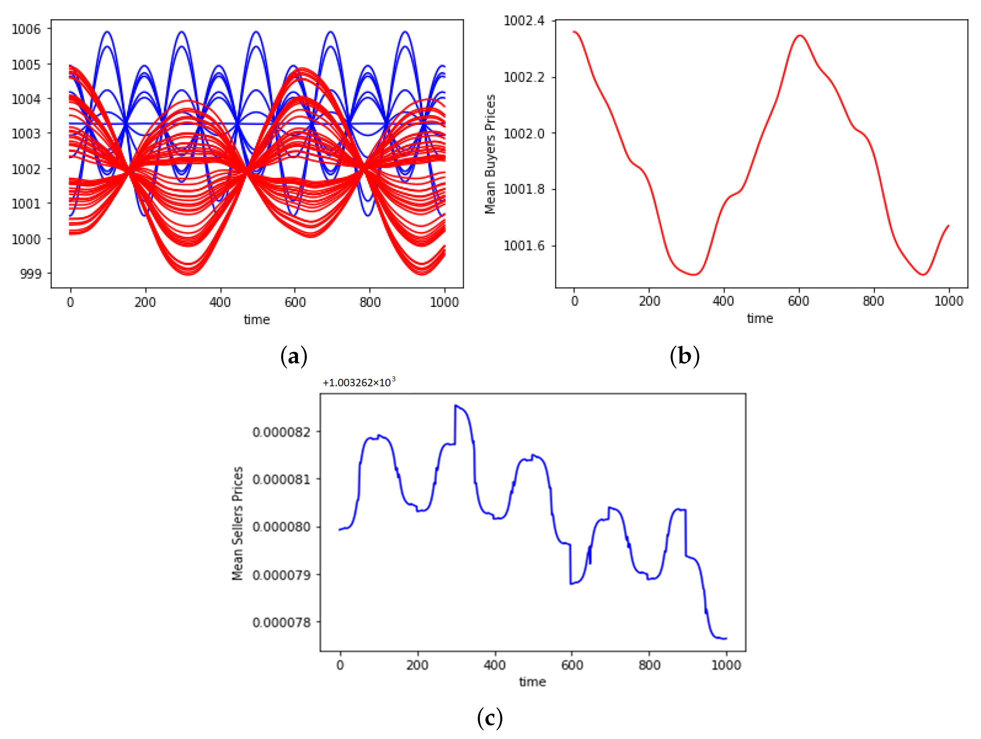 Symmetry 12 01912 g009
