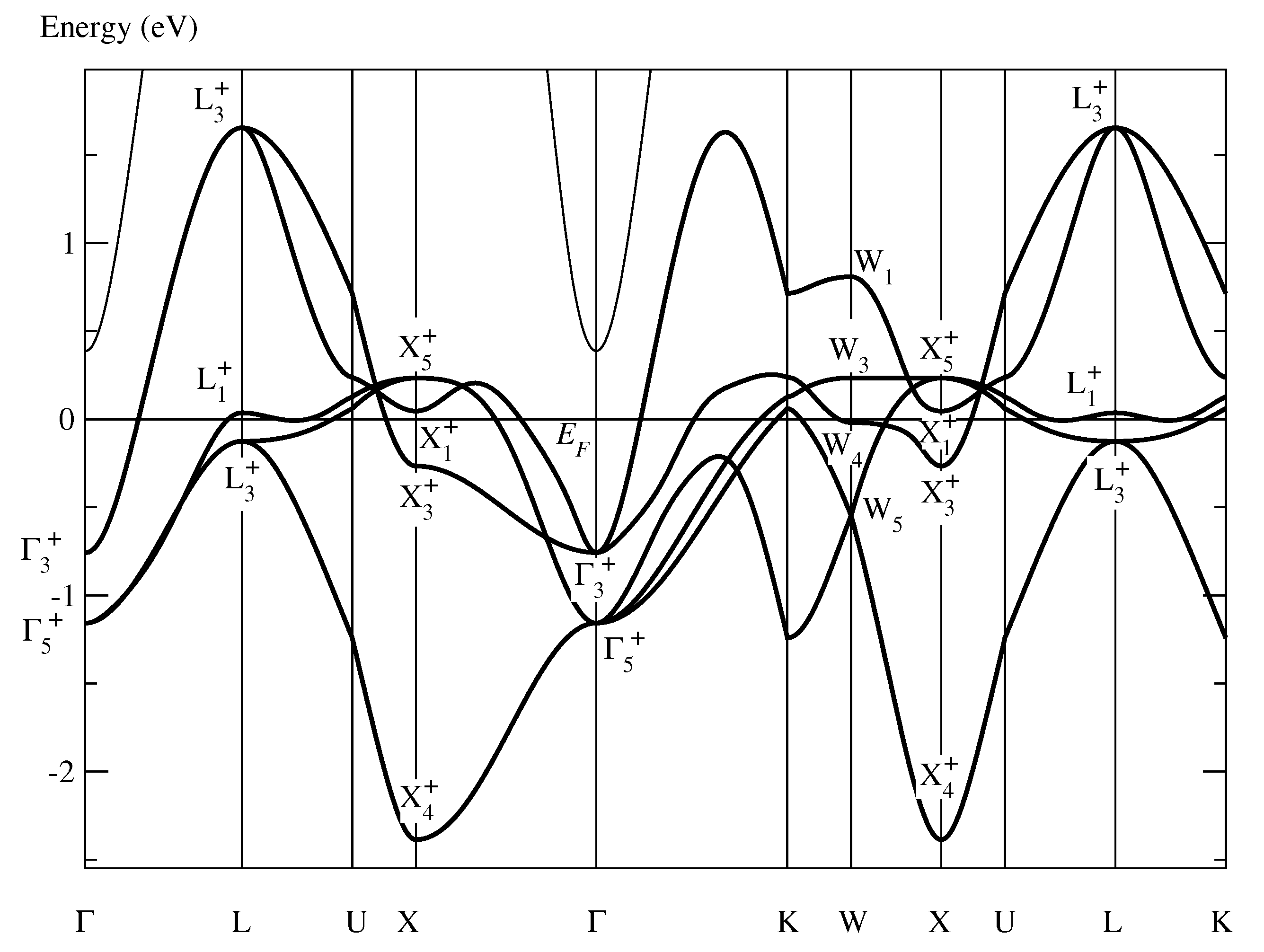 Symmetry 12 01913 g002 Symmetry 12 01913 g002