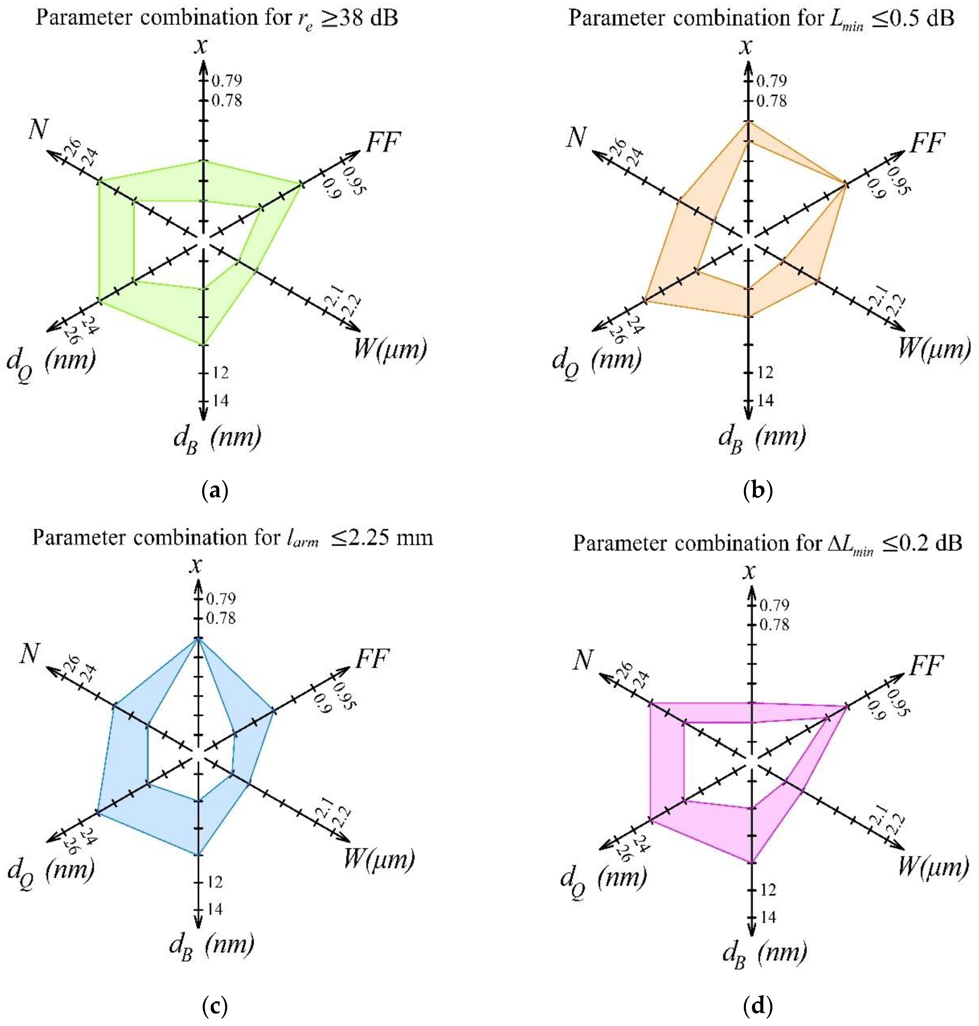 Symmetry 12 01920 g004