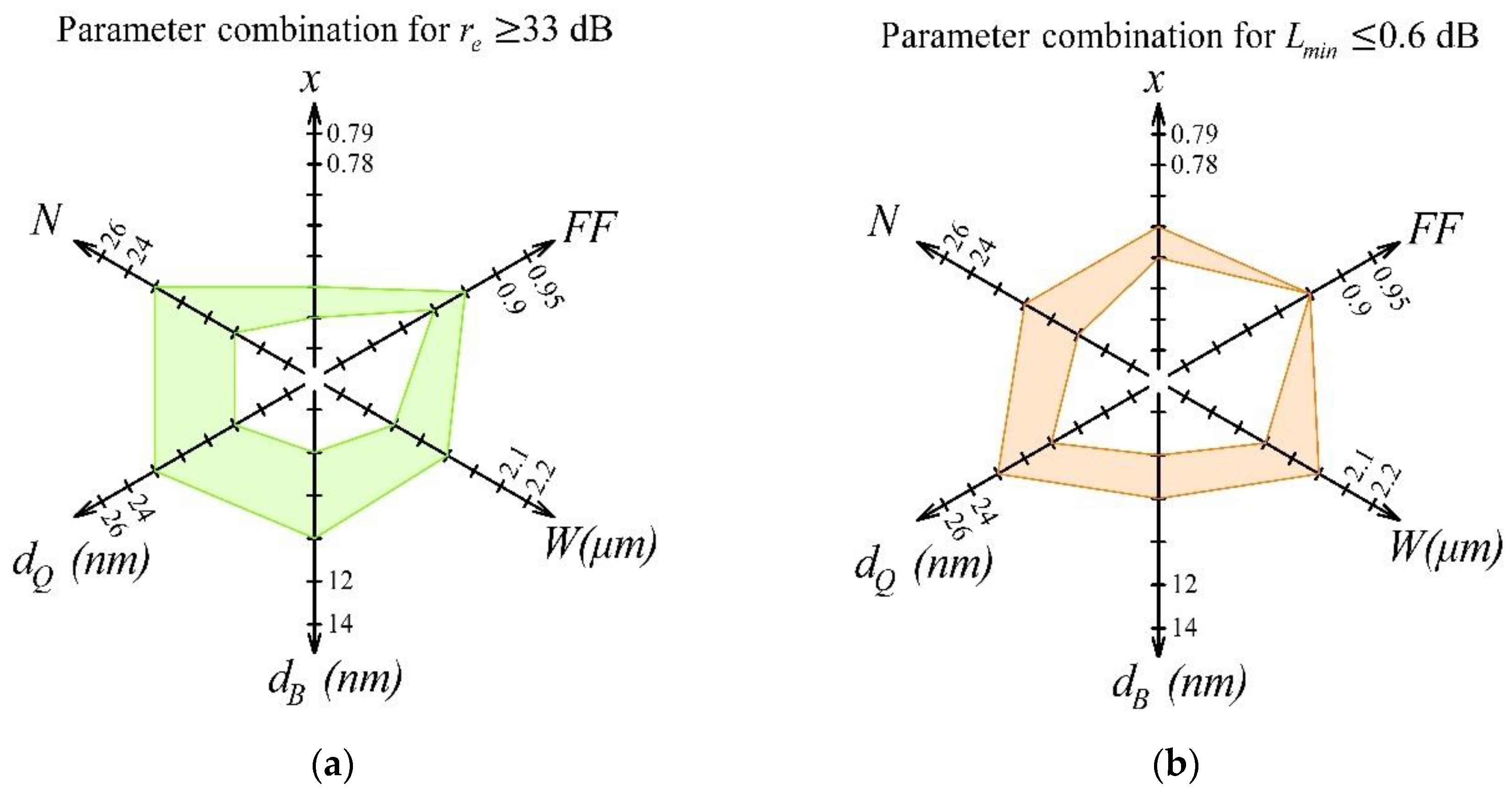 Symmetry 12 01920 g005a