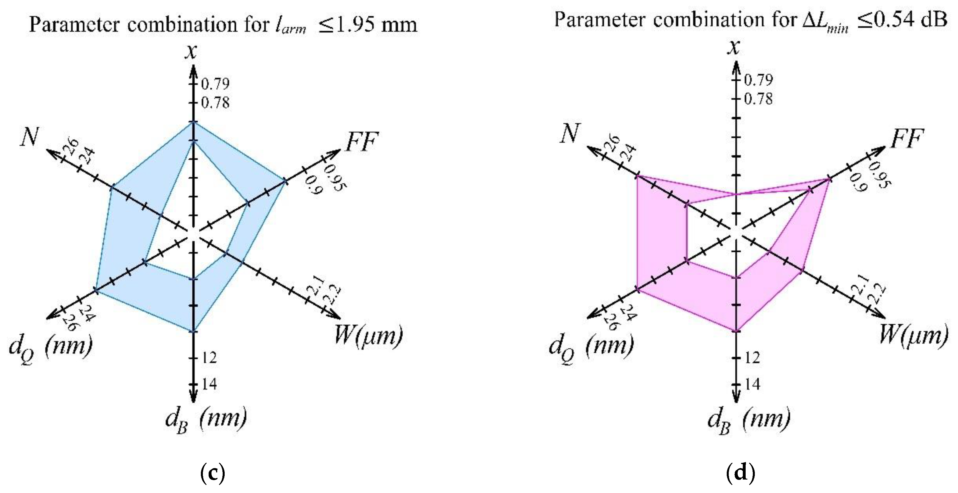Symmetry 12 01920 g005b