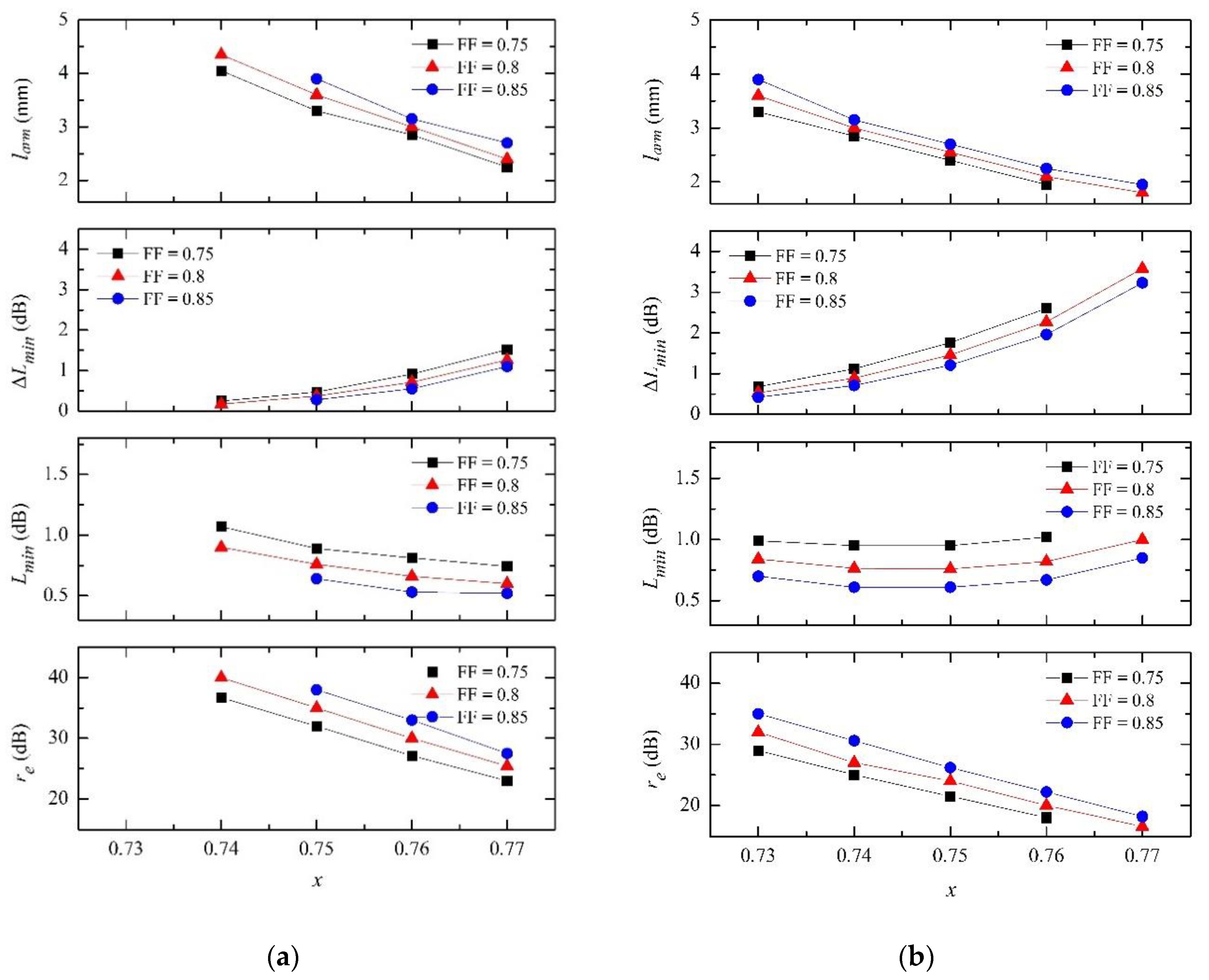 Symmetry 12 01920 g006