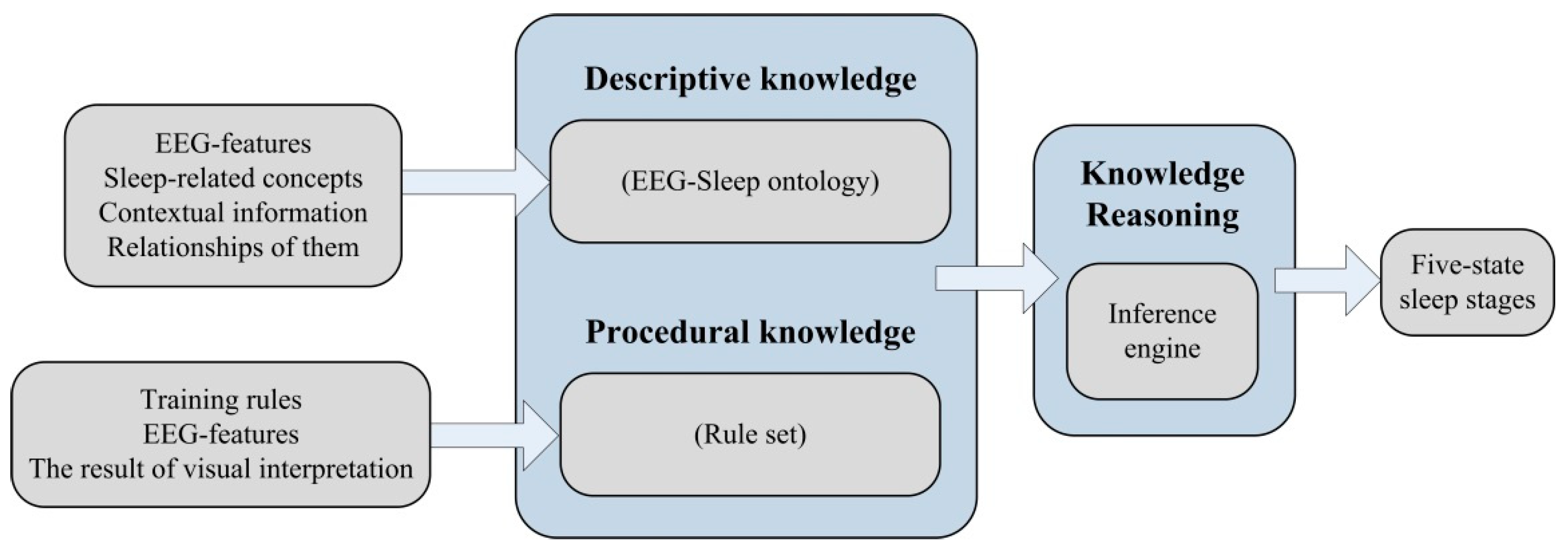 Symmetry 12 01921 g002