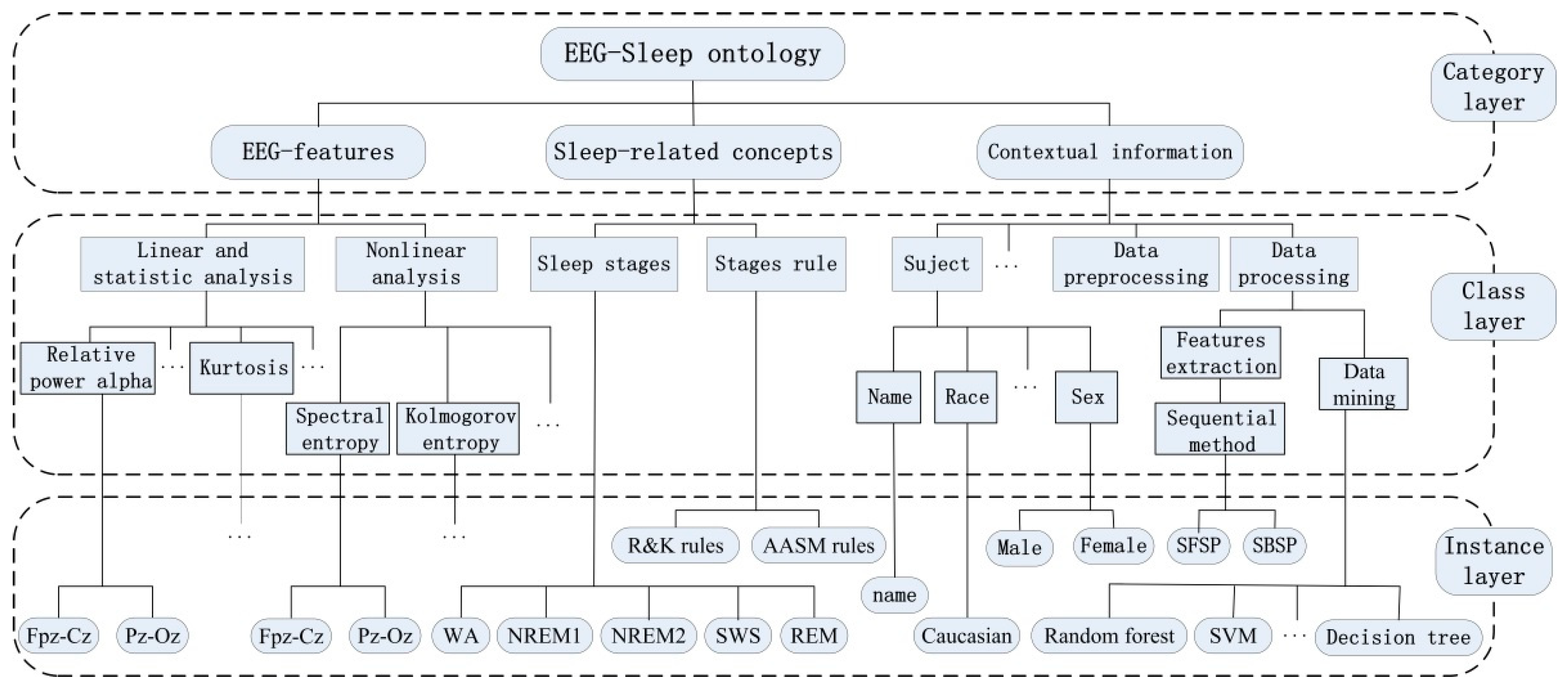 Symmetry 12 01921 g003