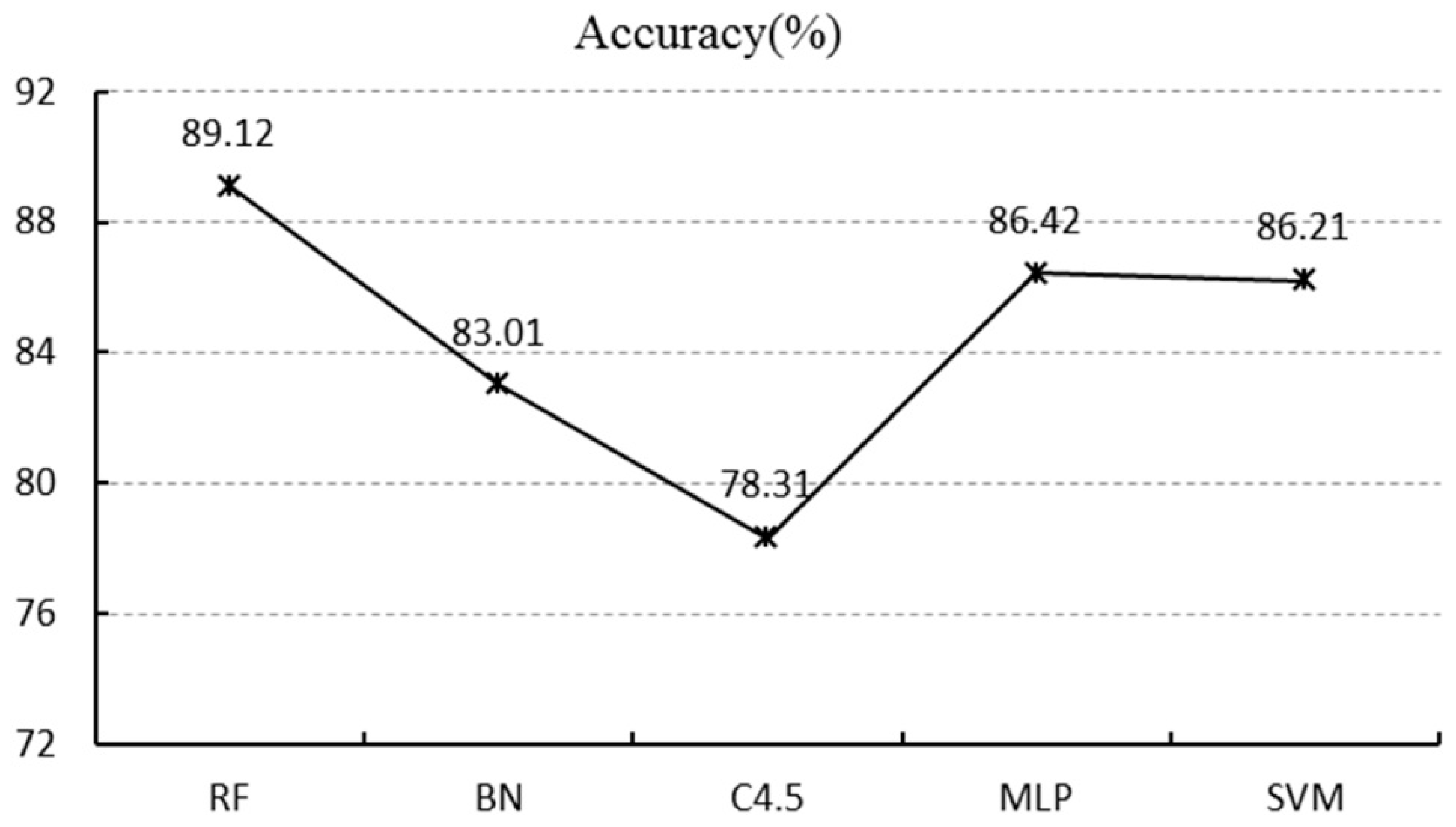 Symmetry 12 01921 g005