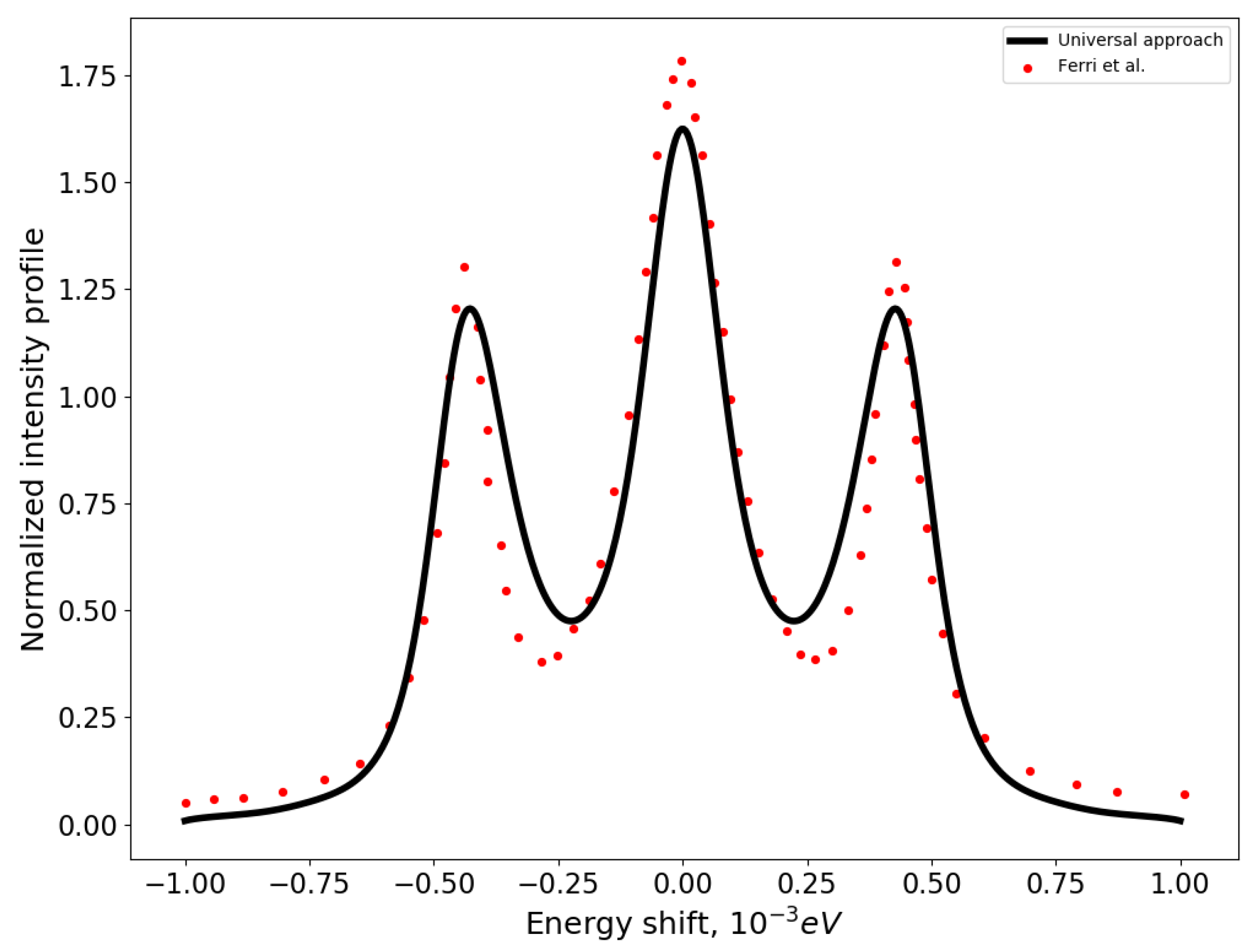 Symmetry 12 01922 g001