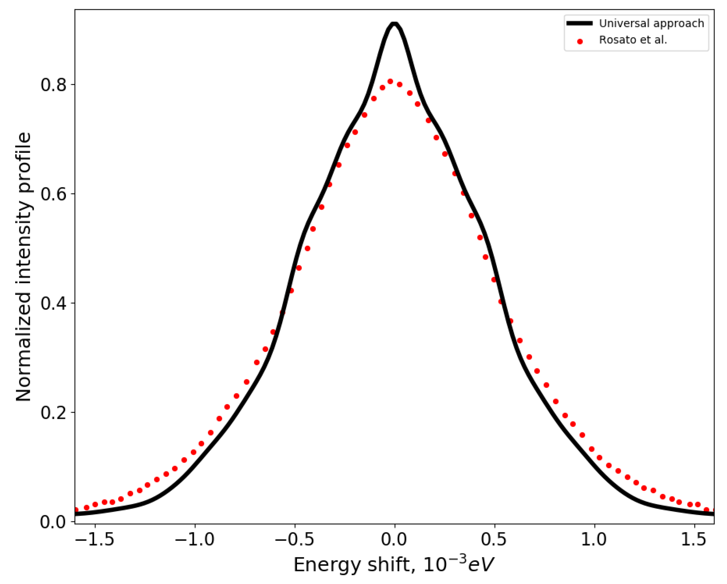 Symmetry 12 01922 g002