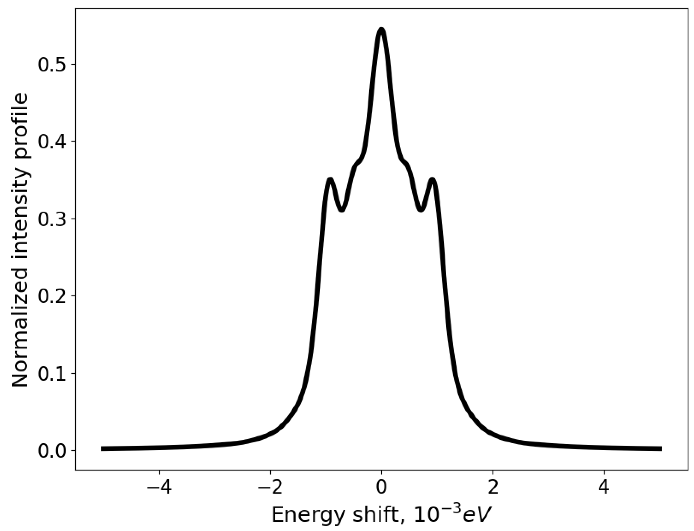 Symmetry 12 01922 g004