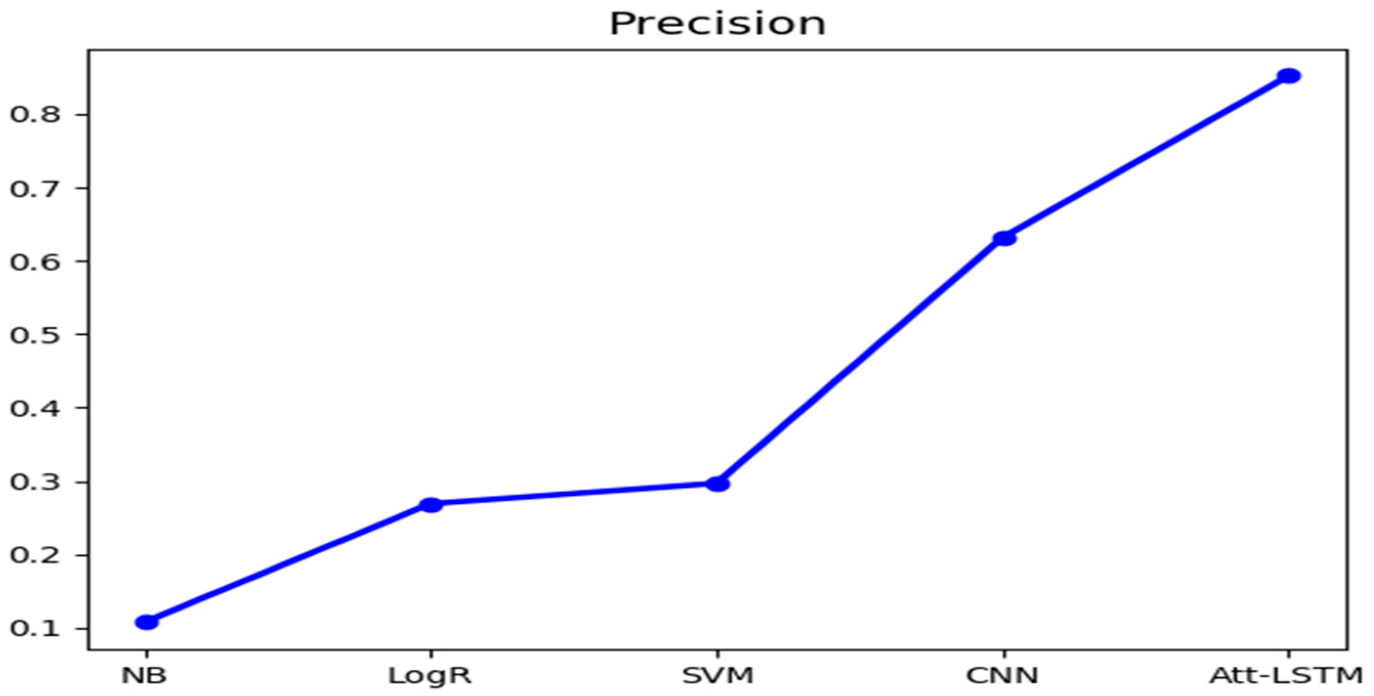 Symmetry 12 01923 g003