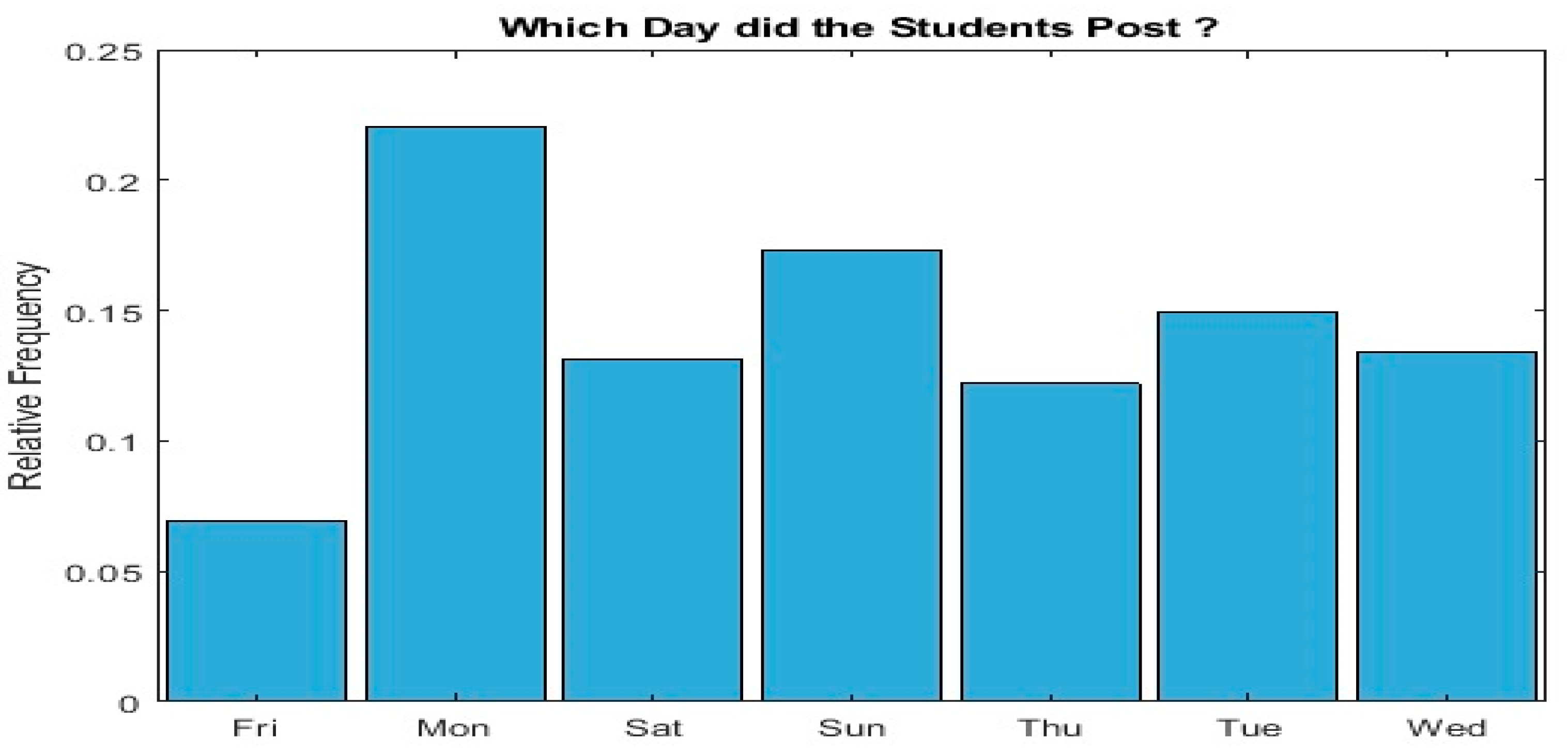 Symmetry 12 01923 g008a