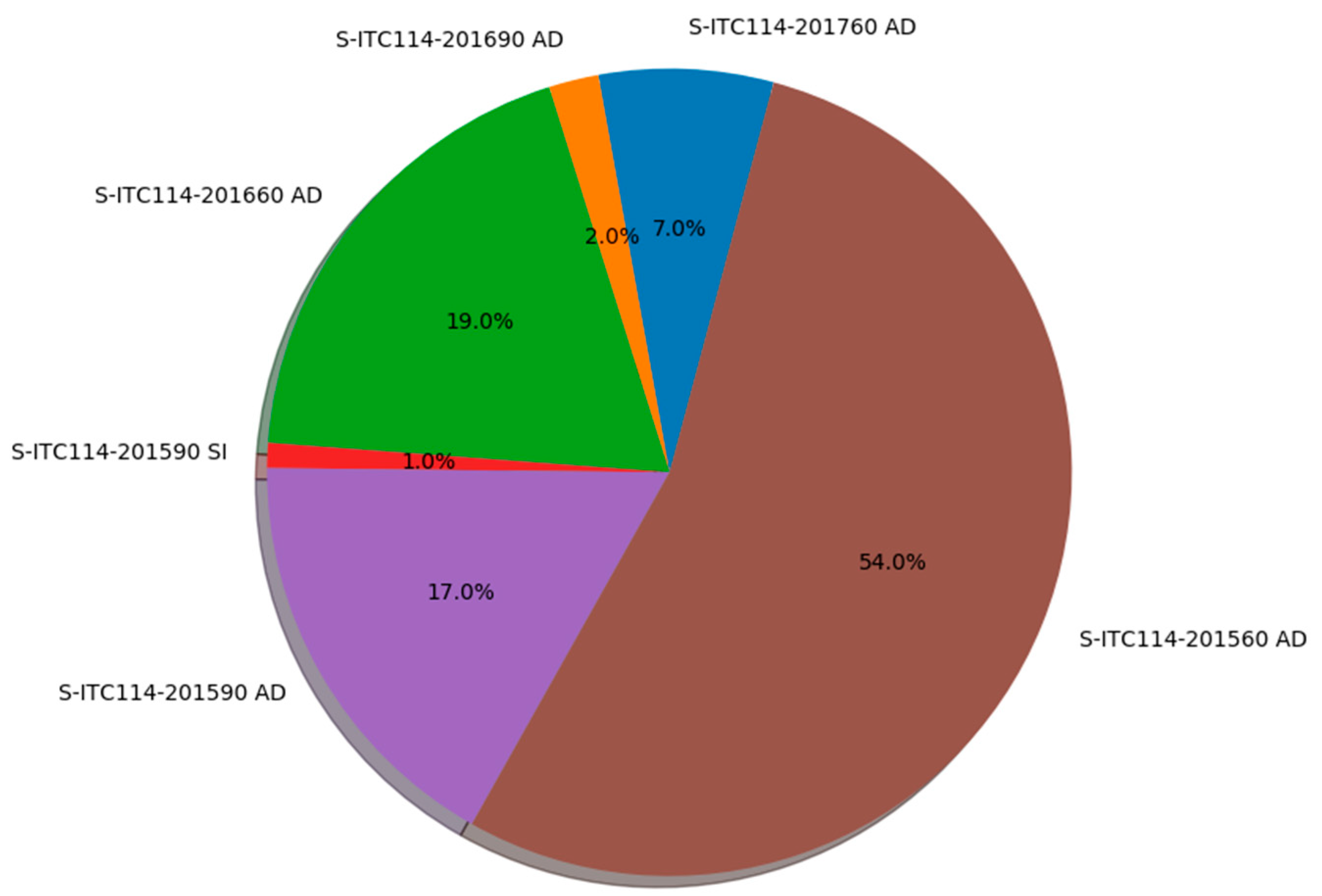 Symmetry 12 01923 g008b