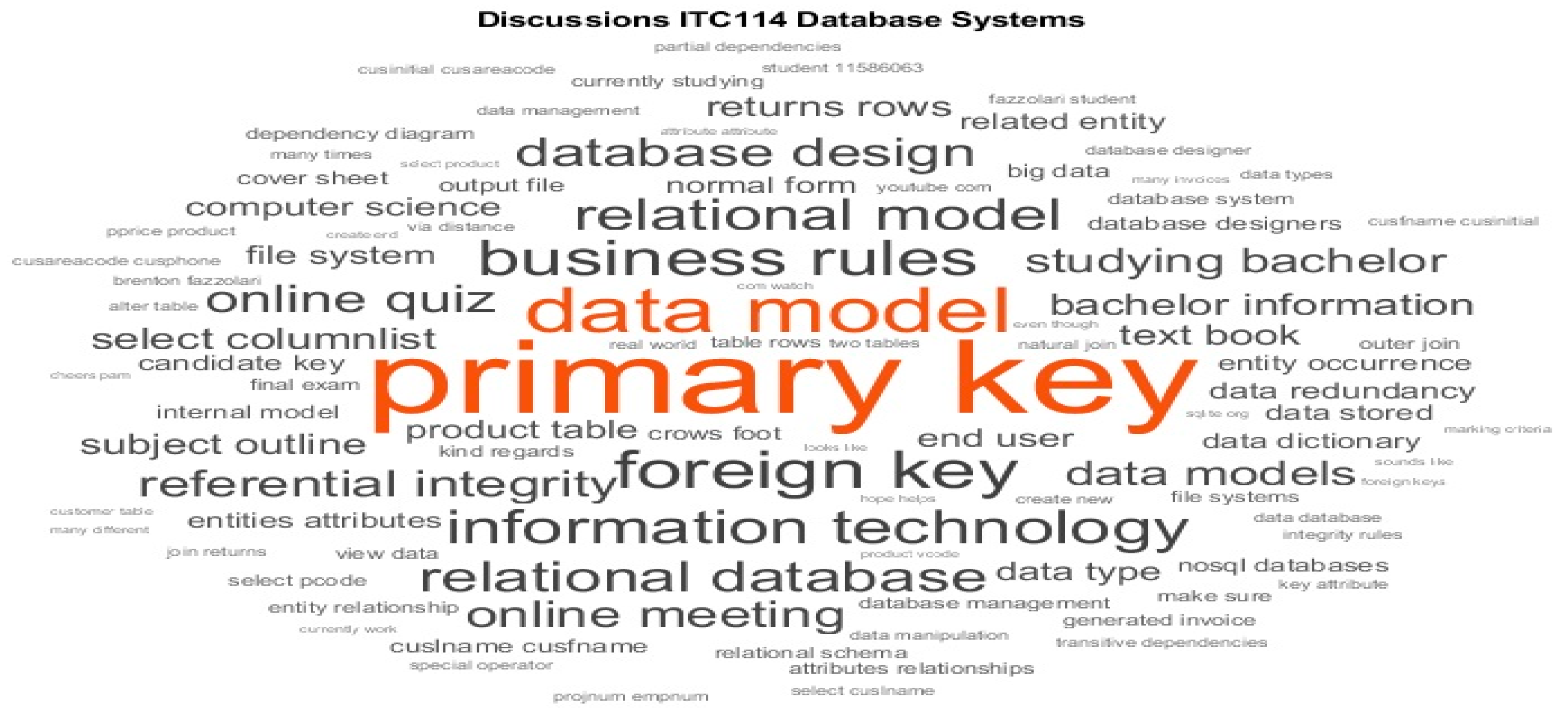 Symmetry 12 01923 g011