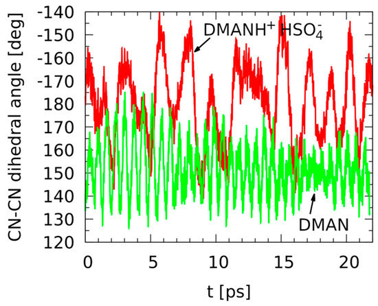Symmetry/Asymmetry of the NHN Hydrogen Bond in Protonated 1,8-Bis 