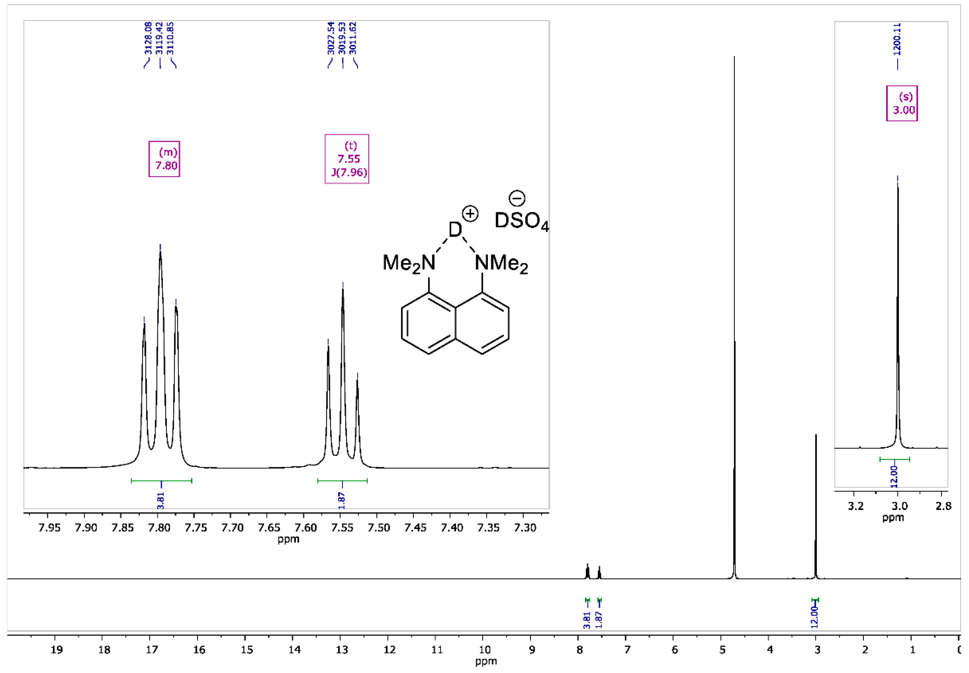 Symmetry 12 01924 g0a5 Symmetry 12 01924 g0a5