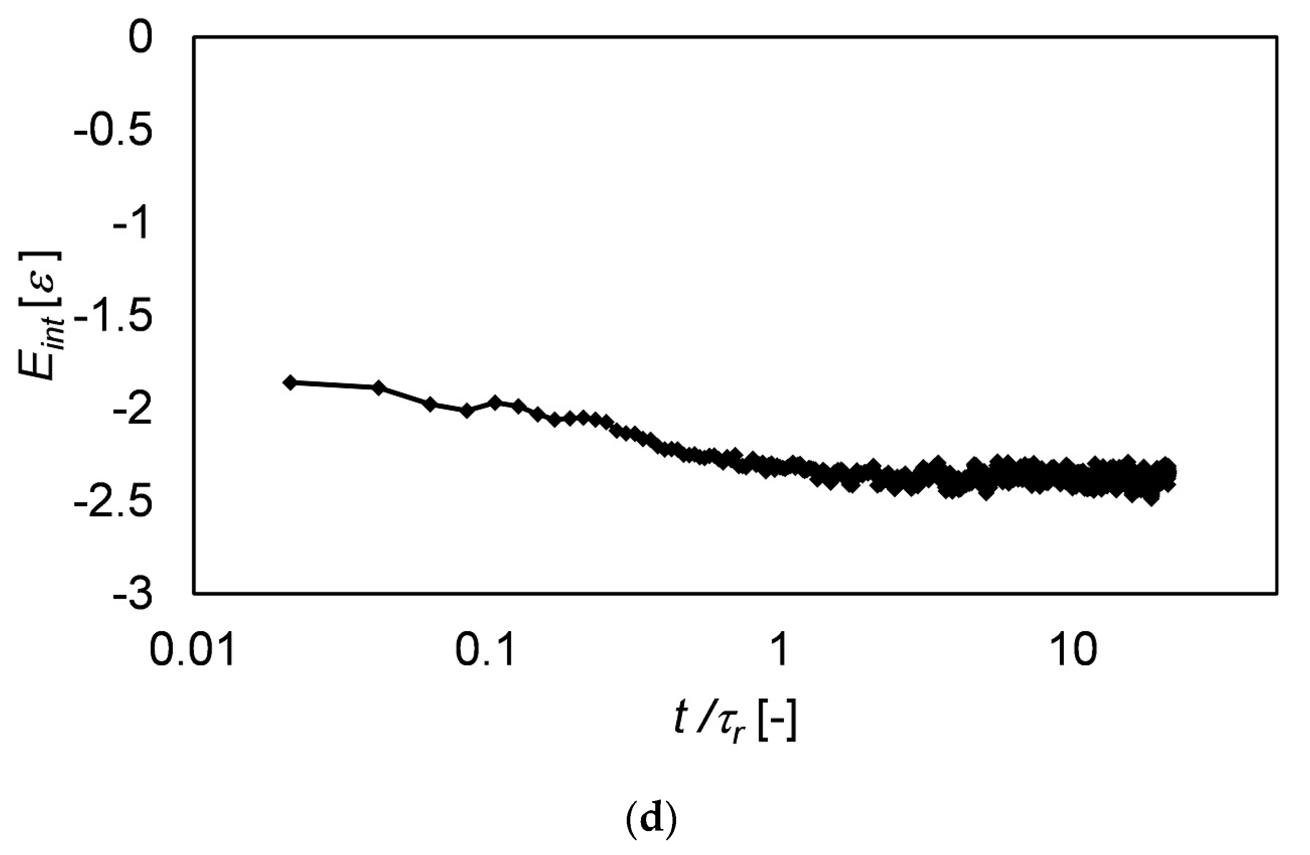 Symmetry 12 01926 g007b Symmetry 12 01926 g007b