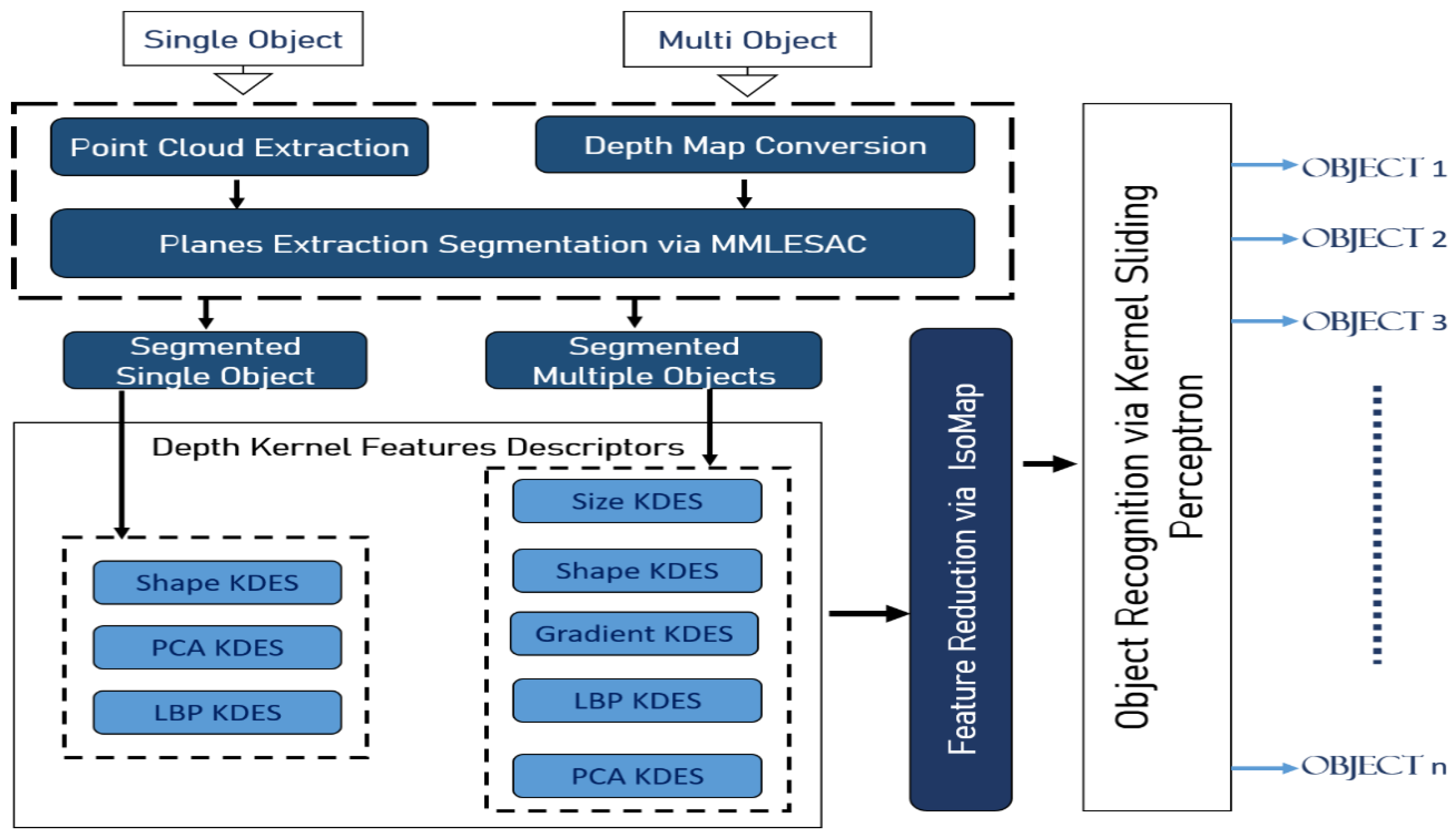 Symmetry 12 01928 g001