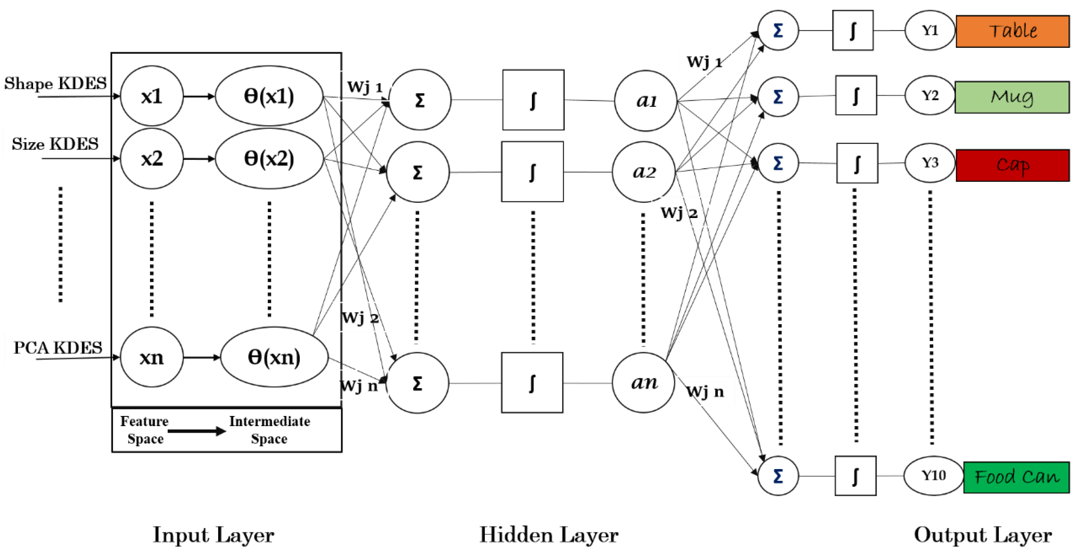 Symmetry 12 01928 g011