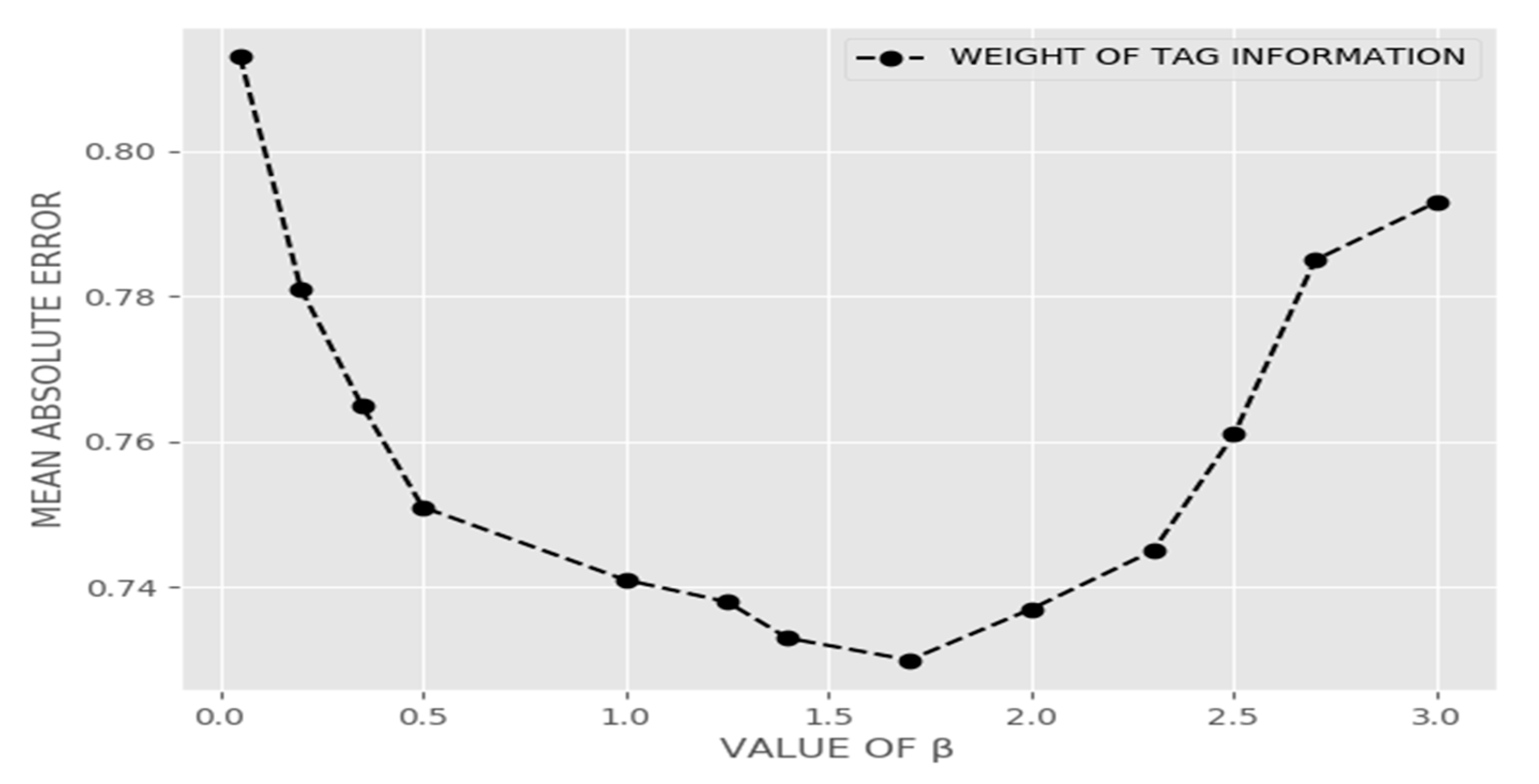 Symmetry 12 01930 g005 Symmetry 12 01930 g005
