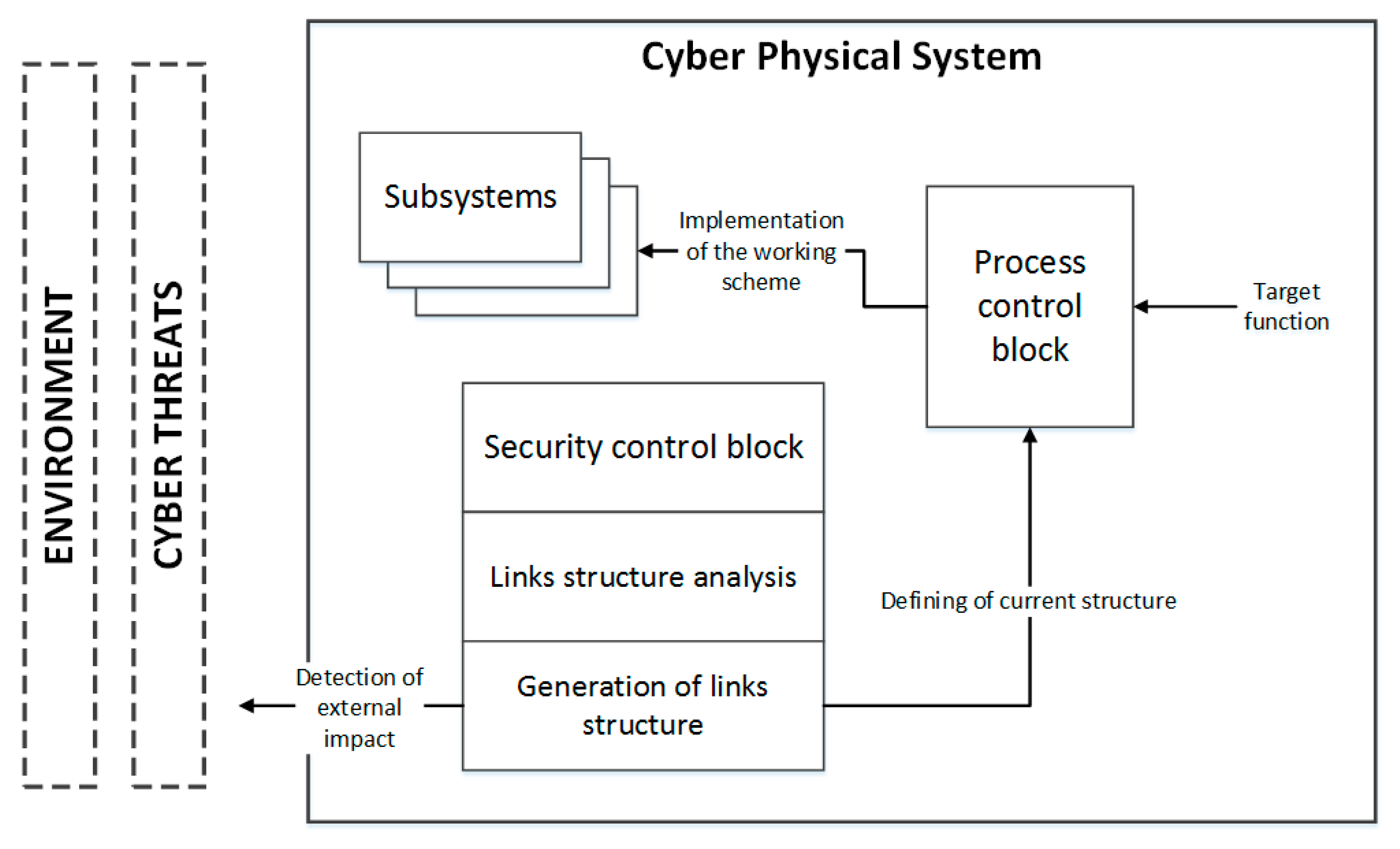 Symmetry 12 01931 g001