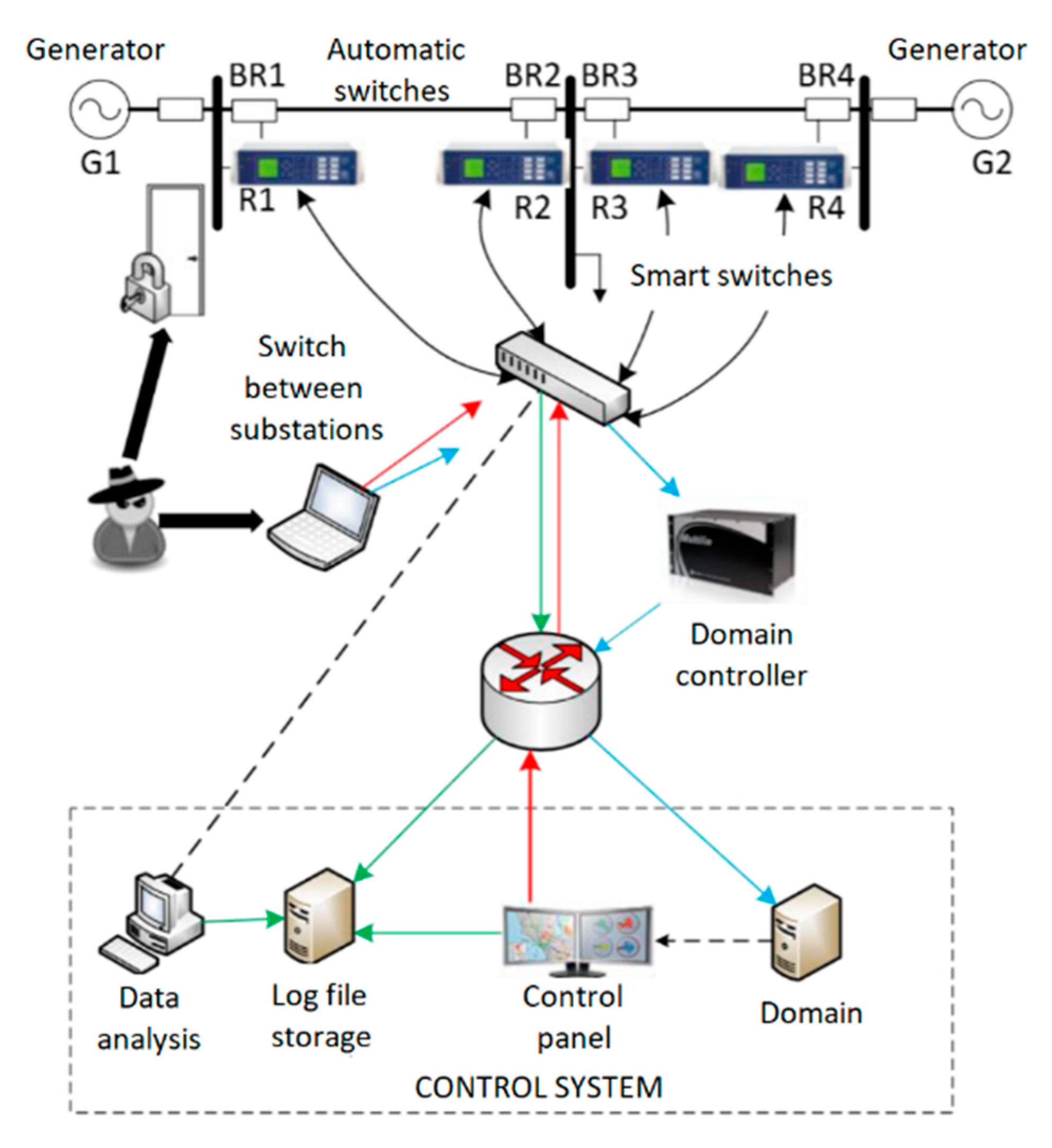 Symmetry 12 01931 g002