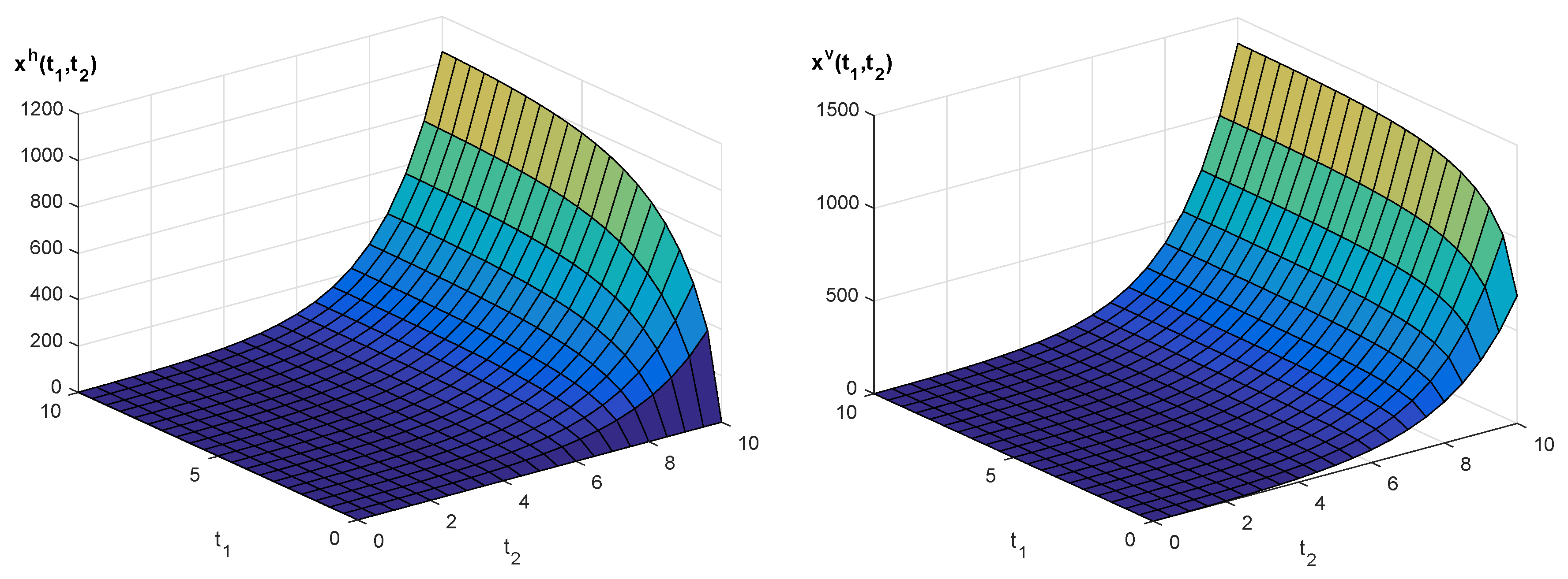 Symmetry 12 01934 g002