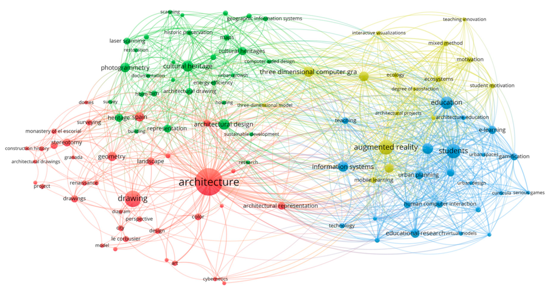 Net map. SCR Network Map. Fixed Architecture graphs.