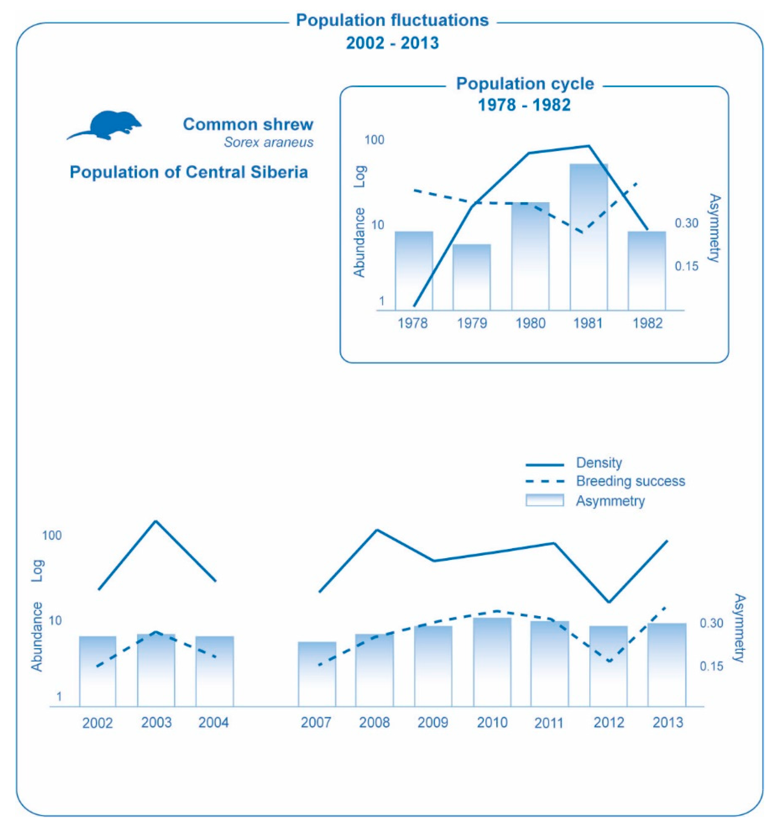 Symmetry 12 01960 g001