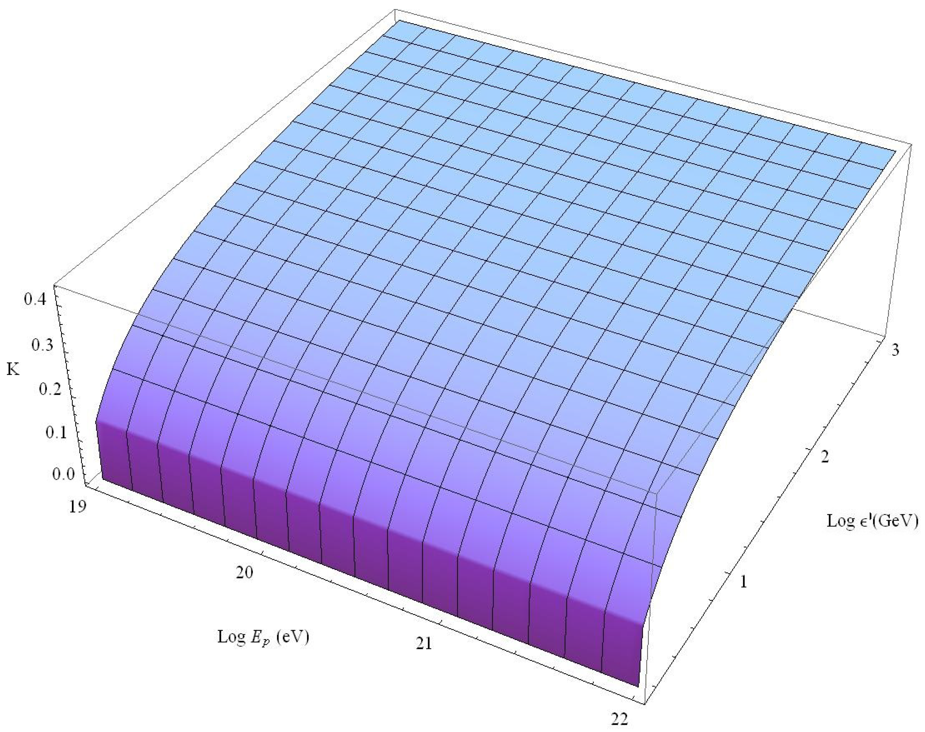 Symmetry 12 01961 g002a Symmetry 12 01961 g002a