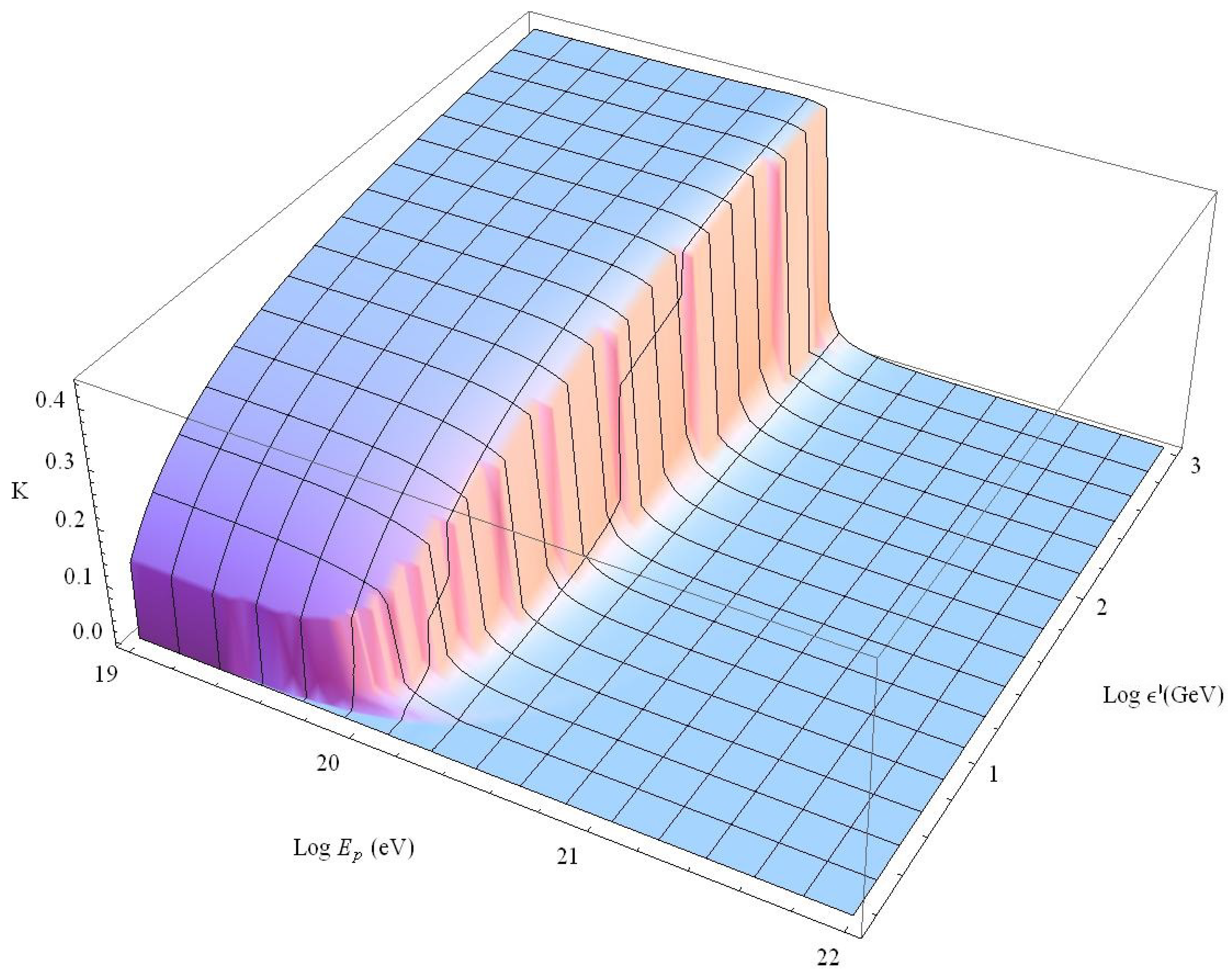 Symmetry 12 01961 g003a Symmetry 12 01961 g003a