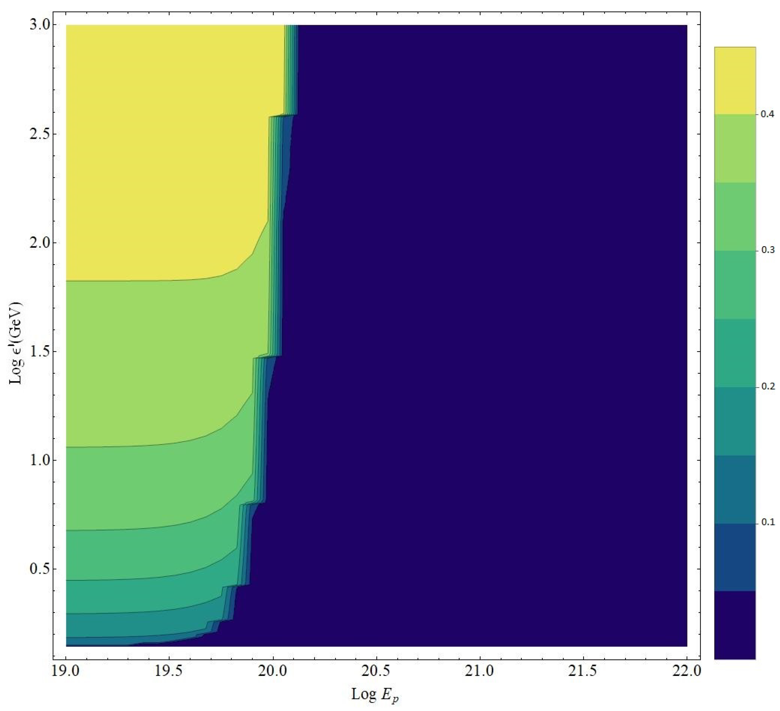 Symmetry 12 01961 g003b Symmetry 12 01961 g003b