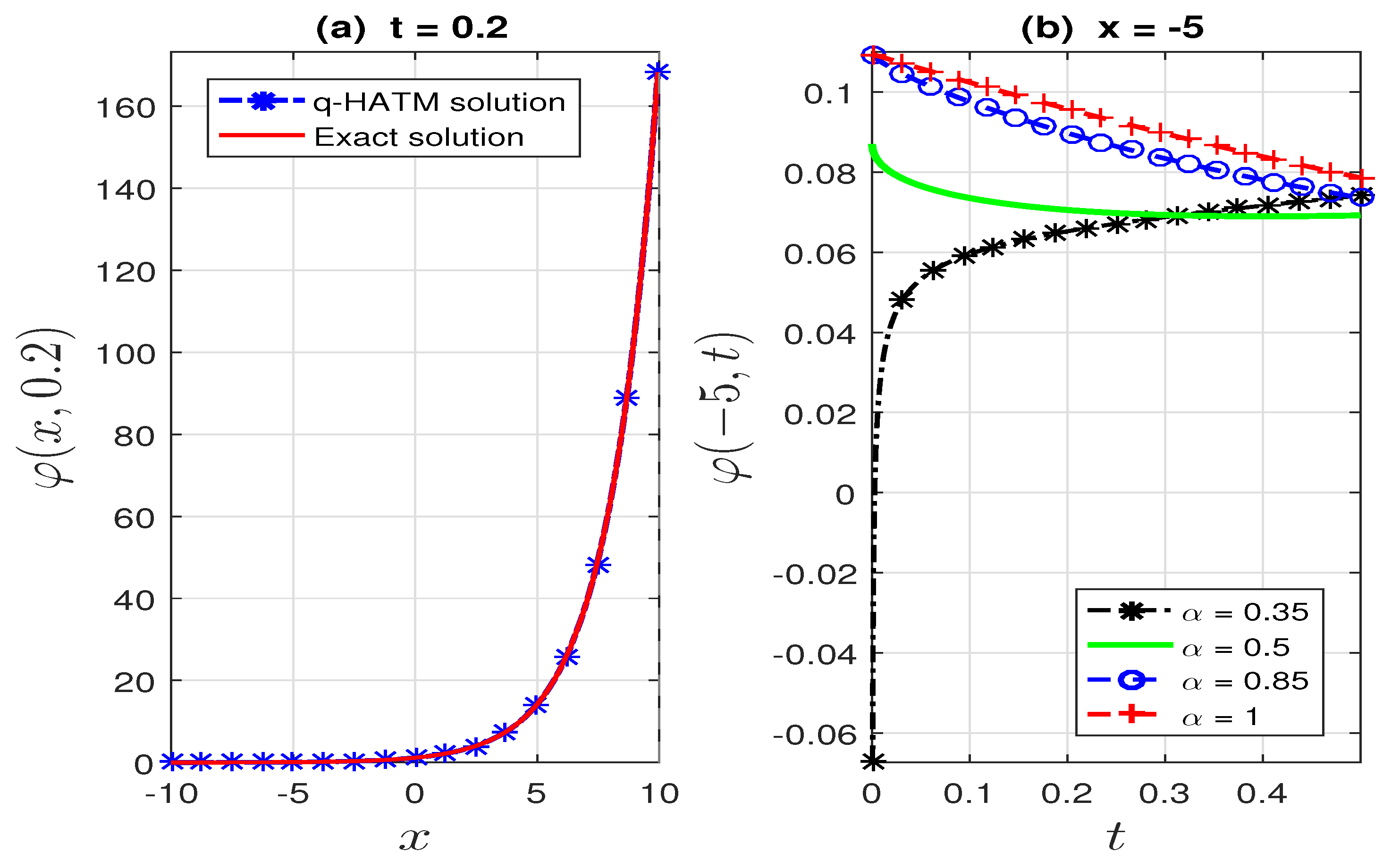 Symmetry 12 01976 g004 Symmetry 12 01976 g004