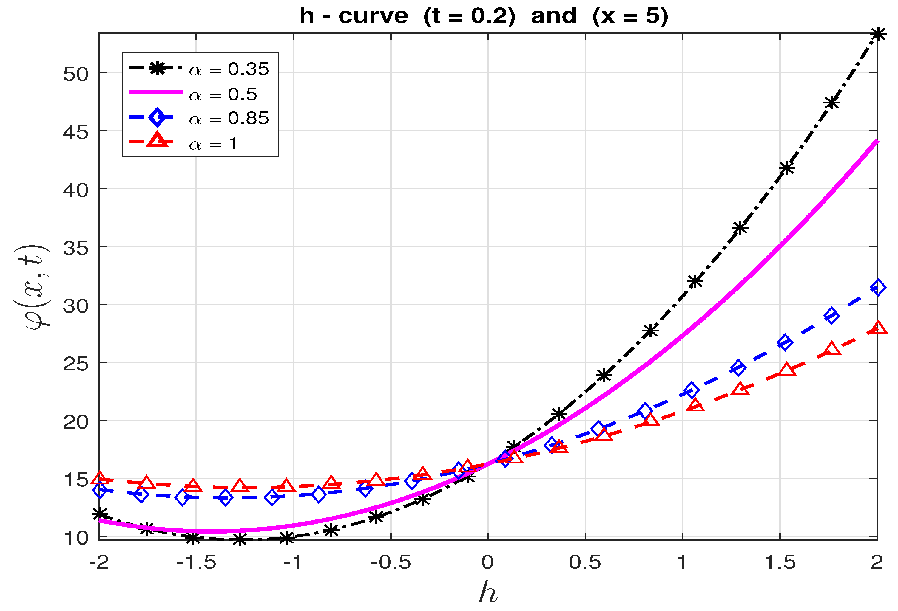 Symmetry 12 01976 g005 Symmetry 12 01976 g005