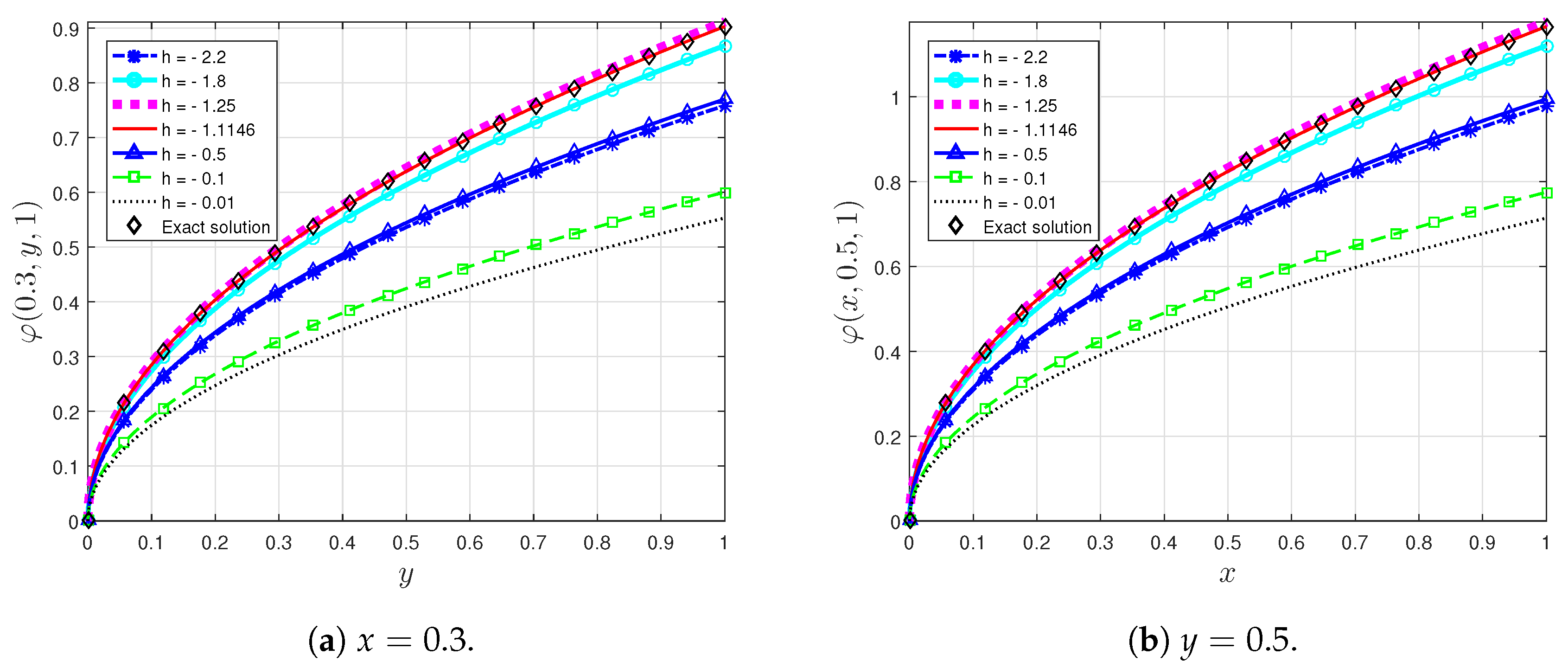 Symmetry 12 01976 g006 Symmetry 12 01976 g006