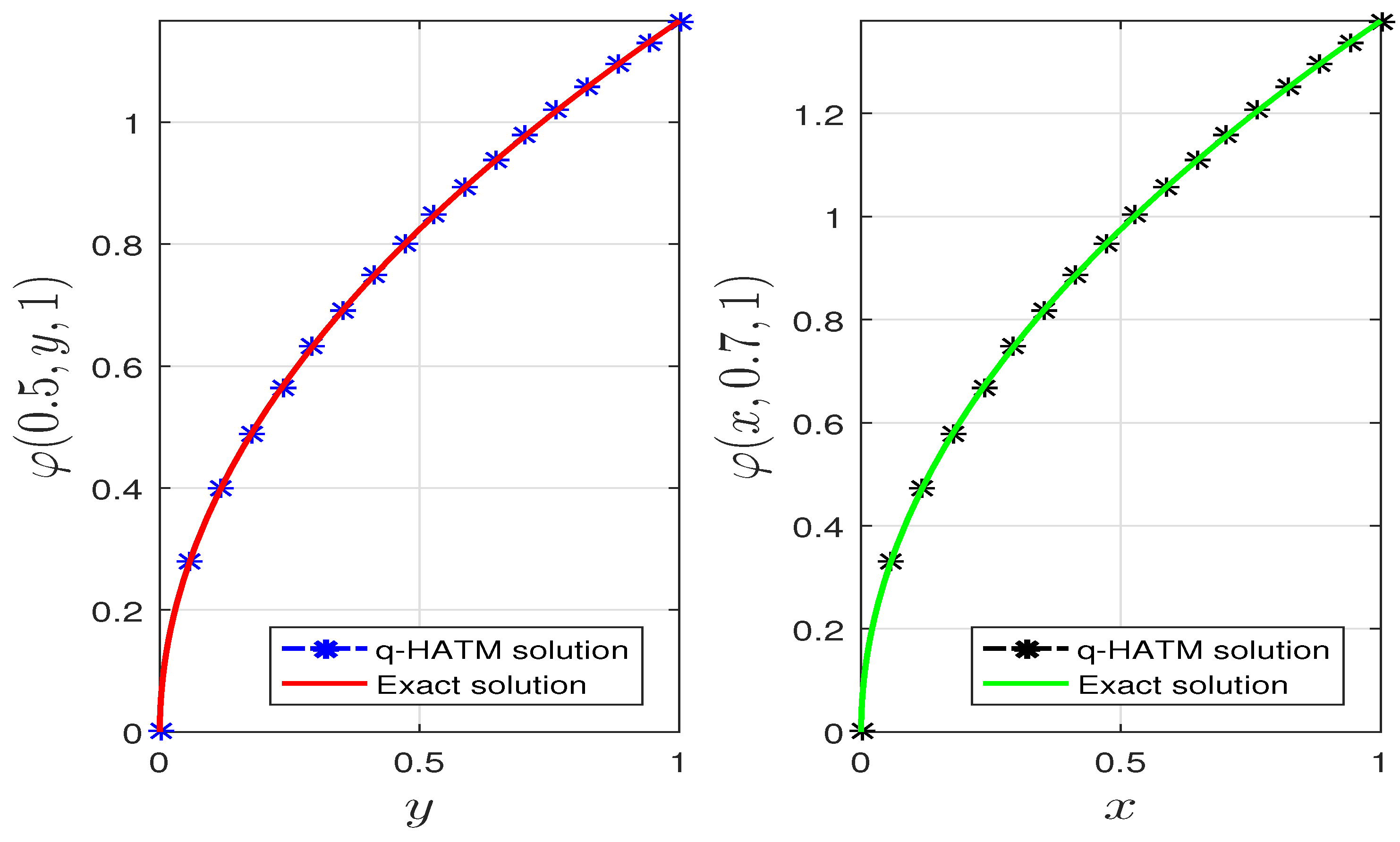 Symmetry 12 01976 g008 Symmetry 12 01976 g008