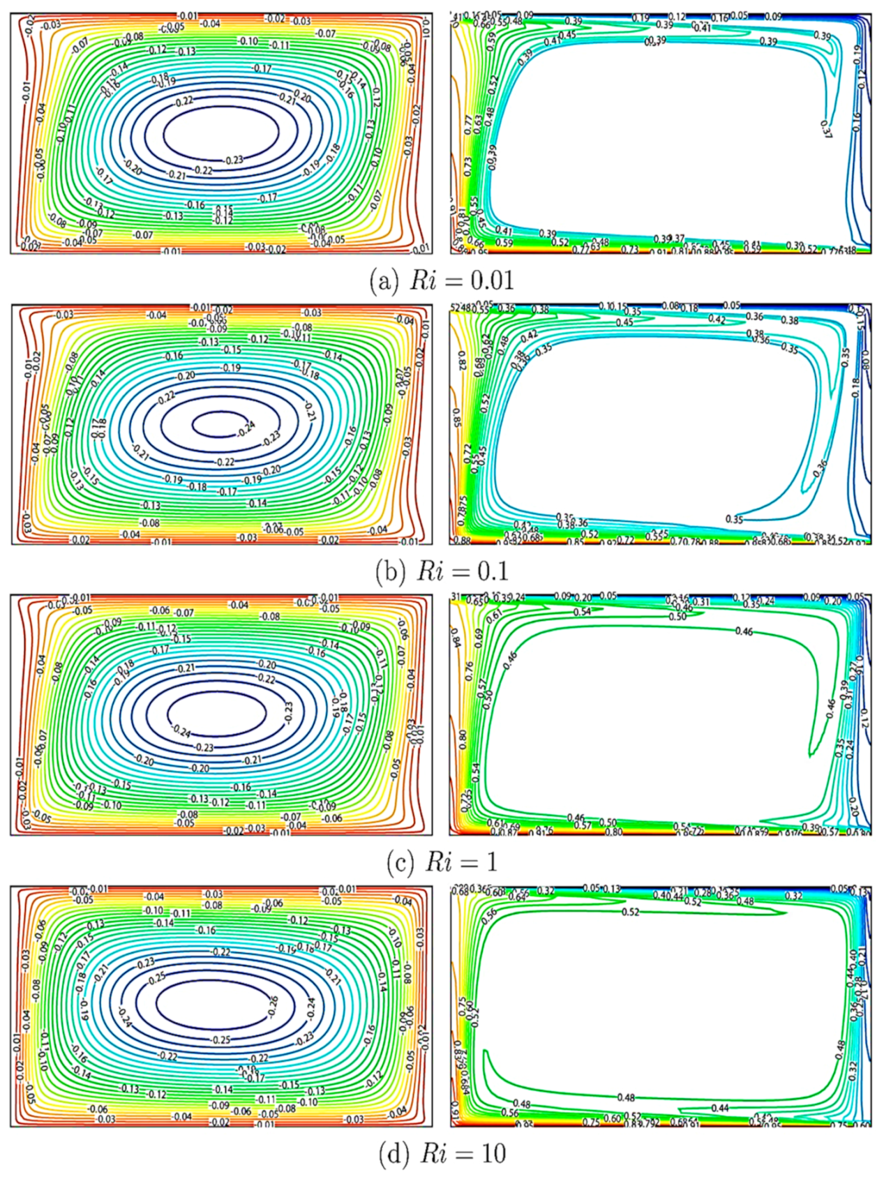 Symmetry 12 01977 g004